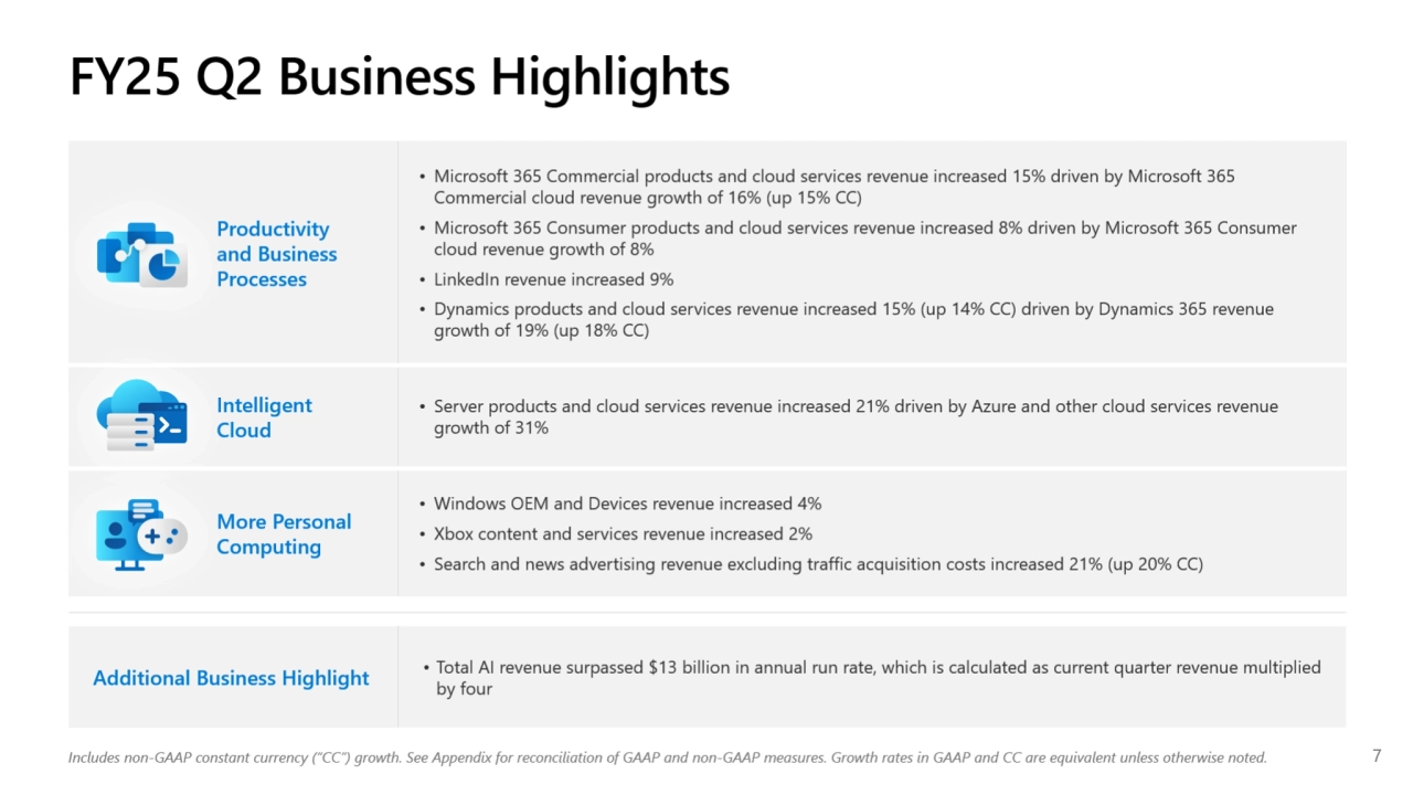 Microsoft Q2 2025 earnings presentation - Page 7