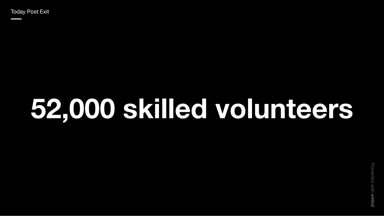 52,000 skilled volunteers
Today Post Exit