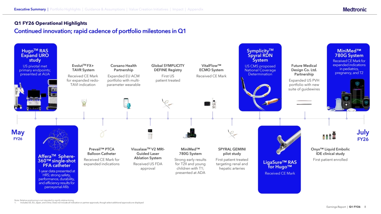 Earnings Report | Q1 FY26 8
Continued innovation; rapid cadence of portfolio milestones in Q1
Note: Relative positioning is not intended to signify relative timing
1. Includes US, EU, Japan, and China. Does not include all indication or partner approvals, though select additional approvals are displayed
May
FY26
Onyx Liquid Embolic 
IDE clinical study
First patient enrolled
July
FY26
HugoTM RAS 
Expand URO 
study
US pivotal met 
primary endpoints; 
presented at AUA
EvolutTM FX+
TAVR System
Received CE Mark 
for expanded redoTAVI indication
VitalFlow
ECMO System
Received CE Mark
VisualaseTM V2 MRIGuided Laser 
Ablation System
Received US FDA 
approval
AfferaTM Sphere360 single-shot 
PFA catheter
1-year data presented at 
HRS; strong safety, 
performance, durability, 
and efficiency results for 
paroxysmal Afib
Prevail PTCA 
Balloon Catheter
Received CE Mark for 
expanded indications
Corsano Health 
Partnership 
Expanded EU ACM 
portfolio with multiparameter wearable
Global SYMPLICITY 
DEFINE Registry
First US
patient treated
MiniMed
780G System
Strong early results 
for T2II and young 
children with T1; 
presented at ADA
SPYRAL GEMINI 
pilot study
First patient treated 
targeting renal and 
hepatic arteries
SymplicityTM
Spyral RDN 
System
US CMS proposed 
National Coverage 
Determination
LigaSure RAS 
for Hugo
Received CE Mark
Future Medical 
Design Co. Ltd. 
Partnership
Expanded US PVH 
portfolio with new 
suite of guidewires
MiniMed
780G System
Received CE Mark for 
expanded indications 
in pediatrics, 
pregnancy, and T2
Q1 FY26 Operational Highlights
Executive Summary | Portfolio Highlights | Guidance & Assumptions | Value Creation Initiatives | Impact | Appendix