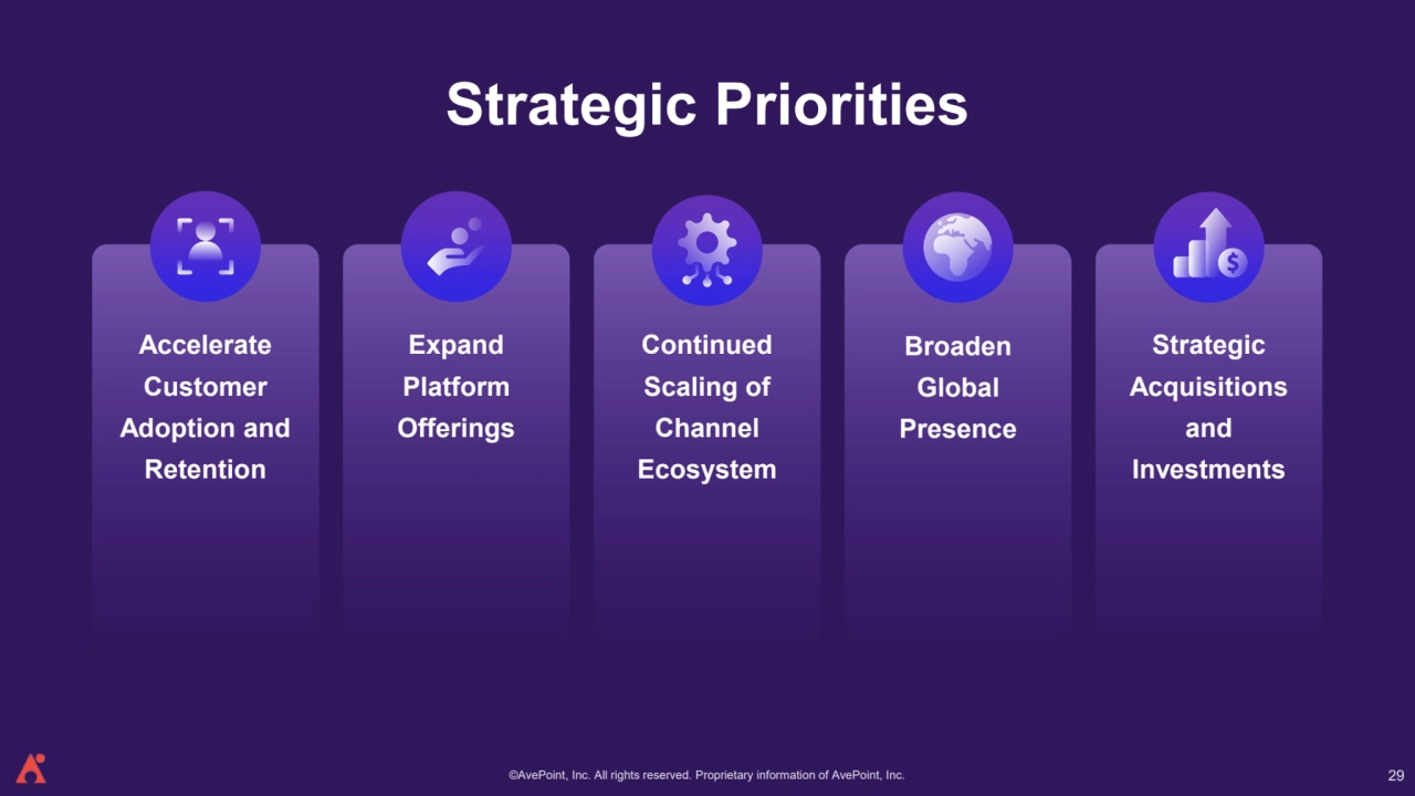 ©AvePoint, Inc. All rights reserved. Proprietary information of AvePoint, Inc. 
Strategic Priorities
Accelerate 
Customer 
Adoption and 
Retention
Expand 
Platform 
Offerings
Continued 
Scaling of 
Channel 
Ecosystem
Broaden 
Global 
Presence
Strategic 
Acquisitions 
and 
Investments
29