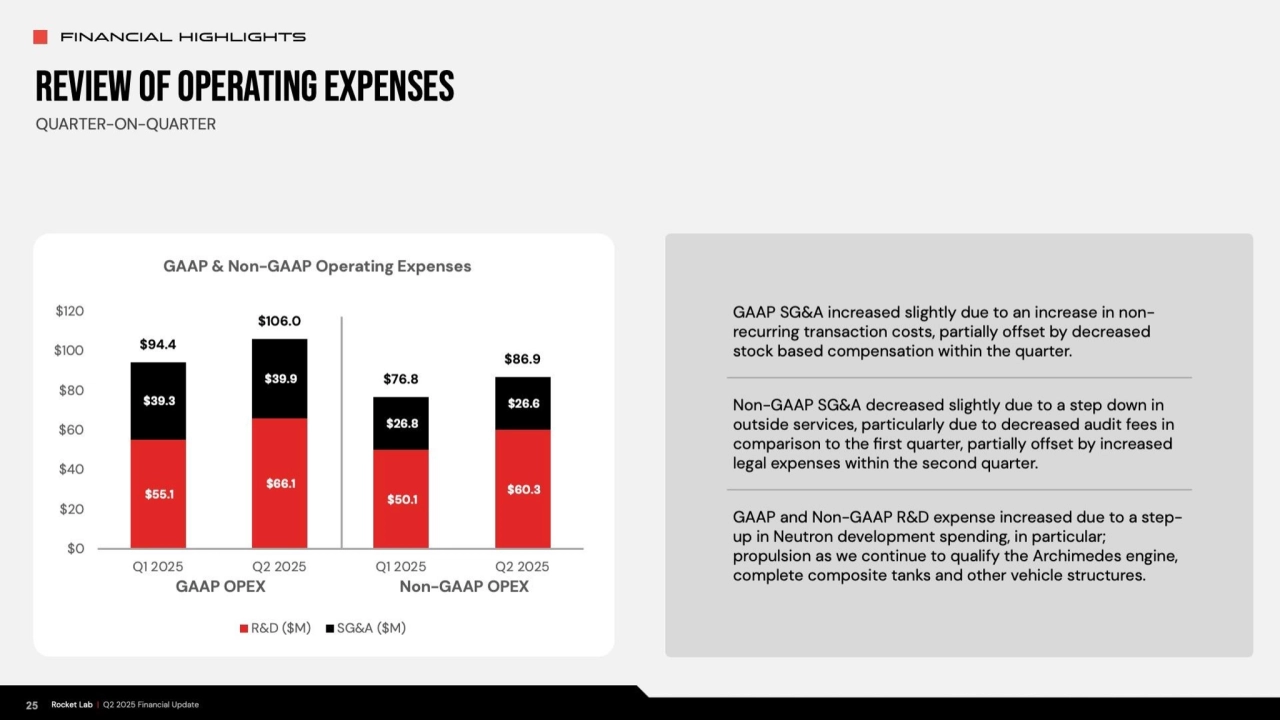 Rocket Lab Q2 2025 Investor Update: Business Highlights & Strategic Growth - Page 25