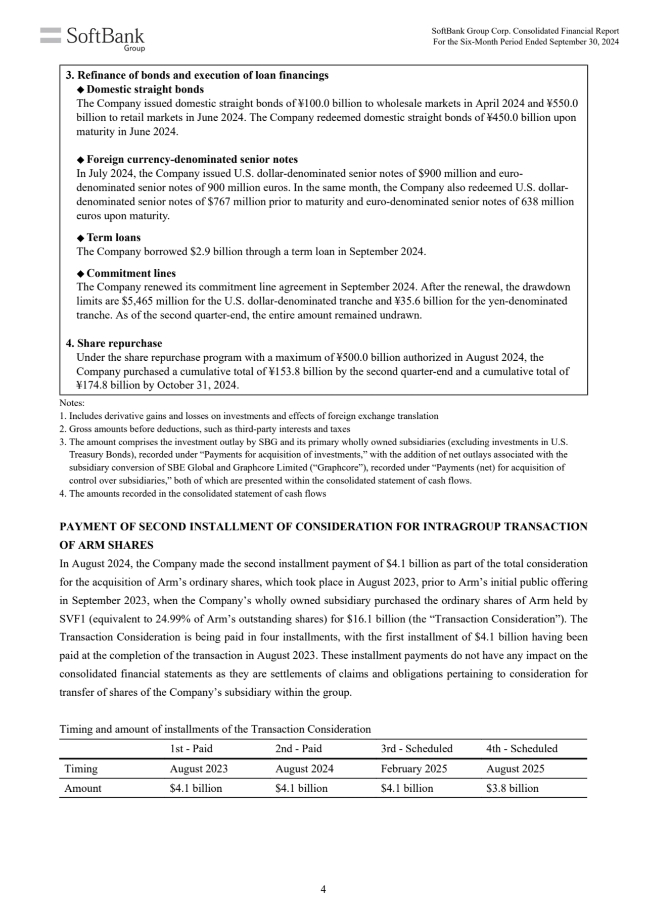 3. Refinance of bonds and execution of loan financings
◆ Domestic straight bonds
The Company issu…