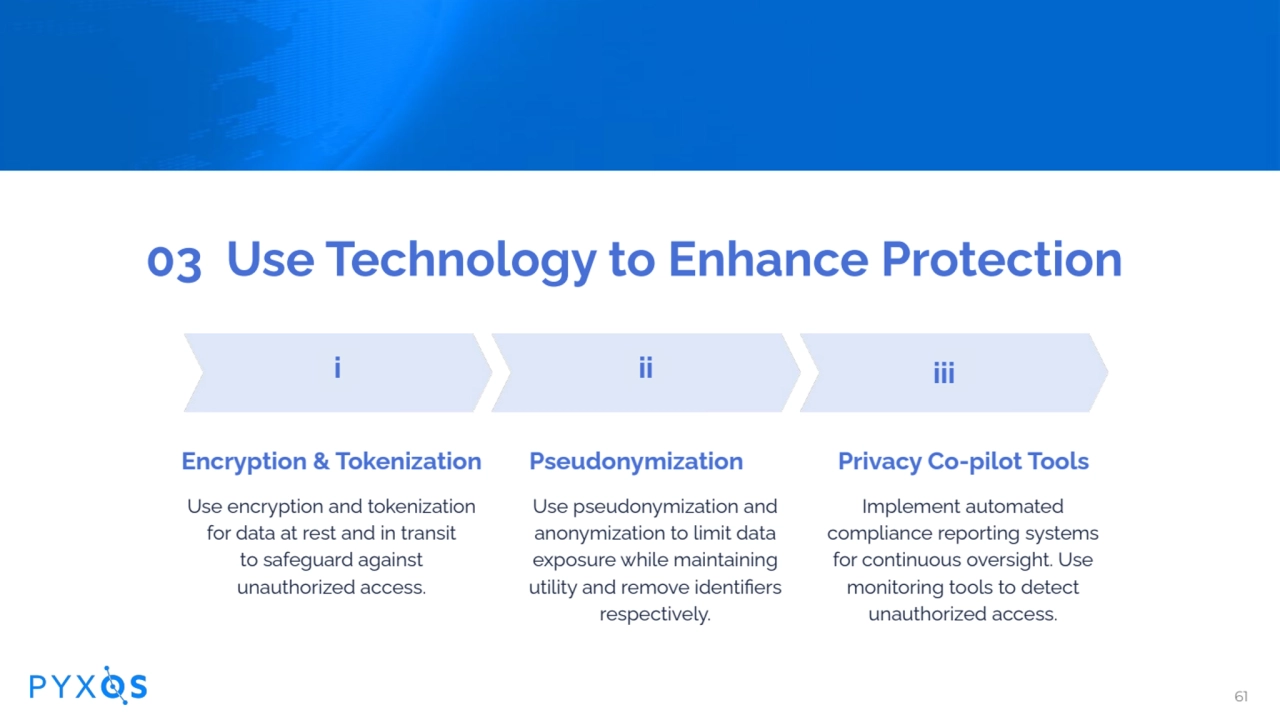 03 Use Technology to Enhance Protection
Encryption & Tokenization
Use encryption and tokenization…