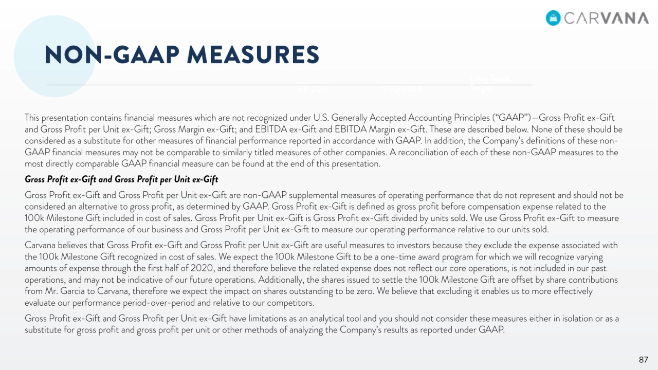 Carvana Intro Analyst Day - Page 87