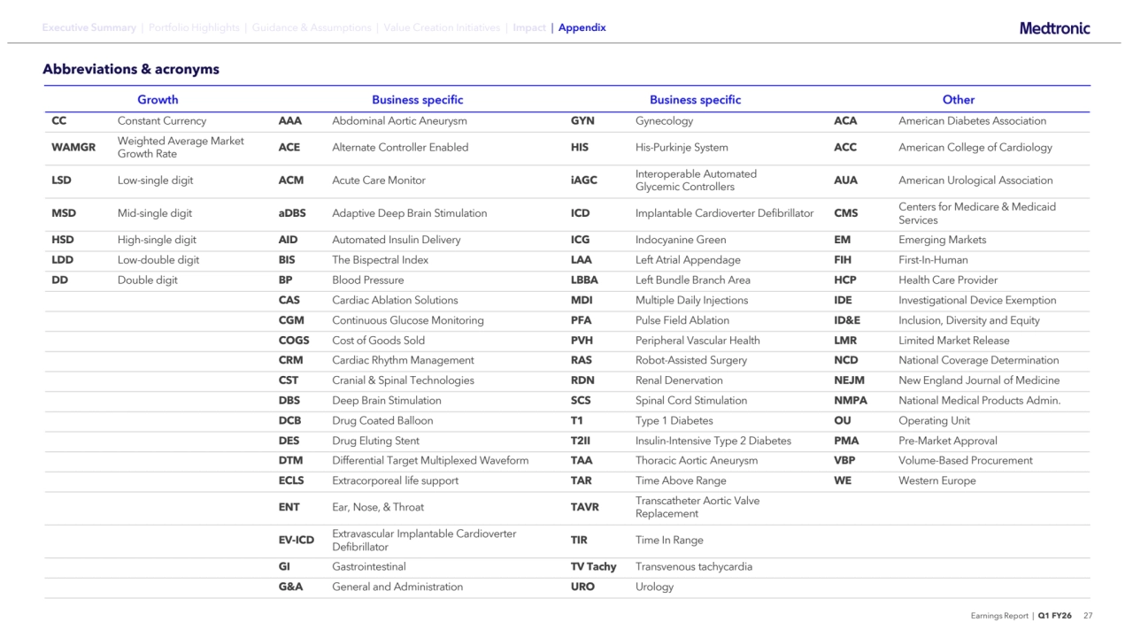 Earnings Report | Q1 FY26 27
Growth Business specific Business specific Other
CC Constant Currency AAA Abdominal Aortic Aneurysm GYN Gynecology ACA American Diabetes Association
WAMGR Weighted Average Market 
Growth Rate ACE Alternate Controller Enabled HIS His-Purkinje System ACC American College of Cardiology
LSD Low-single digit ACM Acute Care Monitor iAGC Interoperable Automated 
Glycemic Controllers AUA American Urological Association
MSD Mid-single digit aDBS Adaptive Deep Brain Stimulation ICD Implantable Cardioverter Defibrillator CMS Centers for Medicare & Medicaid 
Services
HSD High-single digit AID Automated Insulin Delivery ICG Indocyanine Green EM Emerging Markets
LDD Low-double digit BIS The Bispectral Index LAA Left Atrial Appendage FIH First-In-Human
DD Double digit BP Blood Pressure LBBA Left Bundle Branch Area HCP Health Care Provider
CAS Cardiac Ablation Solutions MDI Multiple Daily Injections IDE Investigational Device Exemption
CGM Continuous Glucose Monitoring PFA Pulse Field Ablation ID&E Inclusion, Diversity and Equity
COGS Cost of Goods Sold PVH Peripheral Vascular Health LMR Limited Market Release
CRM Cardiac Rhythm Management RAS Robot-Assisted Surgery NCD National Coverage Determination
CST Cranial & Spinal Technologies RDN Renal Denervation NEJM New England Journal of Medicine
DBS Deep Brain Stimulation SCS Spinal Cord Stimulation NMPA National Medical Products Admin.
DCB Drug Coated Balloon T1 Type 1 Diabetes OU Operating Unit
DES Drug Eluting Stent T2II Insulin-Intensive Type 2 Diabetes PMA Pre-Market Approval
DTM Differential Target Multiplexed Waveform TAA Thoracic Aortic Aneurysm VBP Volume-Based Procurement
ECLS Extracorporeal life support TAR Time Above Range WE Western Europe
ENT Ear, Nose, & Throat TAVR Transcatheter Aortic Valve 
Replacement
EV-ICD Extravascular Implantable Cardioverter 
Defibrillator TIR Time In Range
GI Gastrointestinal TV Tachy Transvenous tachycardia
G&A General and Administration URO Urology
Abbreviations & acronyms
Executive Summary | Portfolio Highlights | Guidance & Assumptions | Value Creation Initiatives | Impact | Appendix