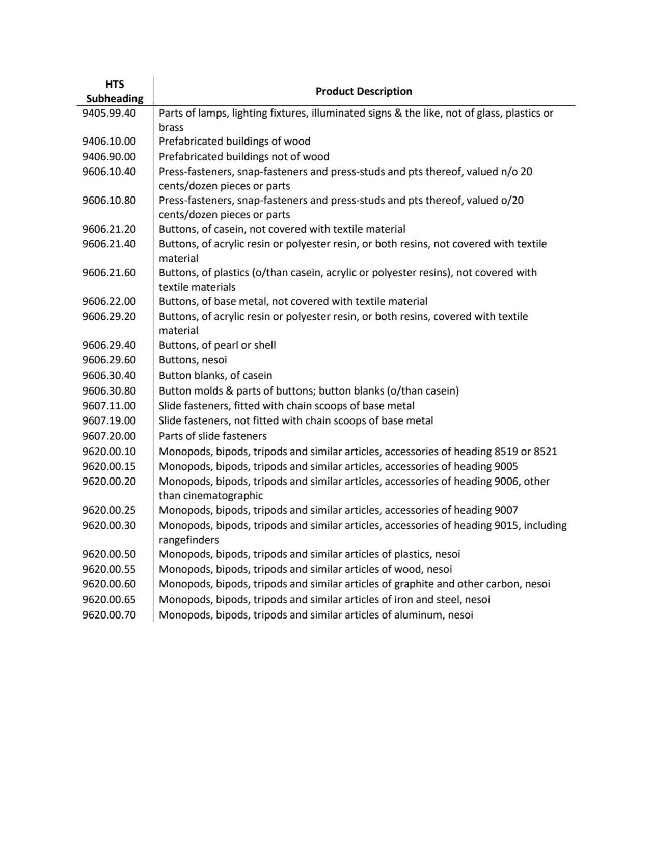 HTS 
Subheading Product Description
9405.99.40 Parts of lamps, lighting fixtures, illuminated sig…