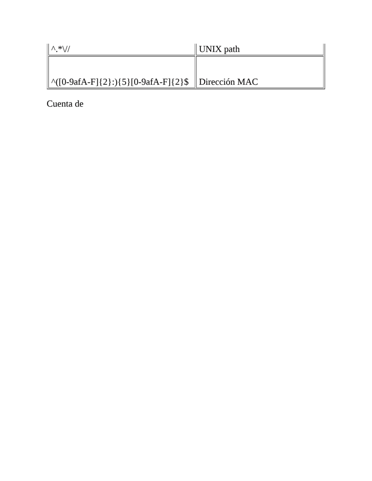 ^.*\// UNIX path
^([0-9afA-F]{2}:){5}[0-9afA-F]{2}$ Dirección MAC
Cuenta de