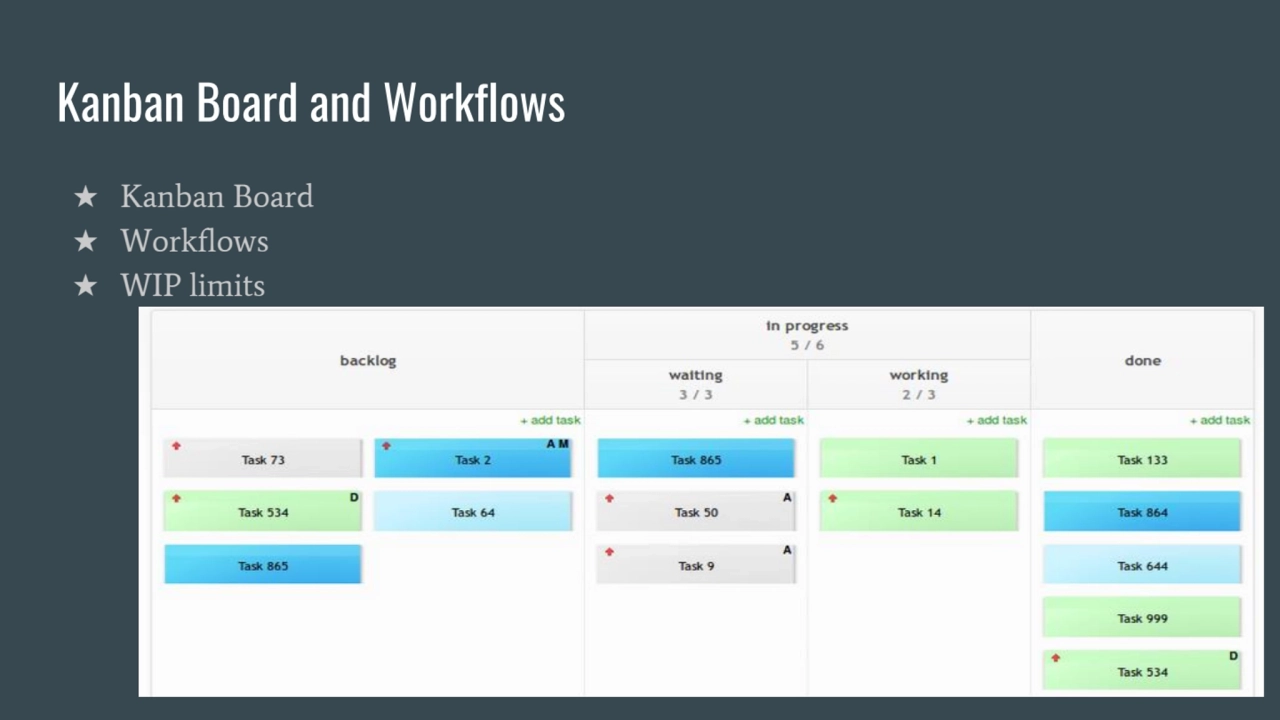 Kanban Board and Workflows
★ Kanban Board
★ Workflows
★ WIP limits