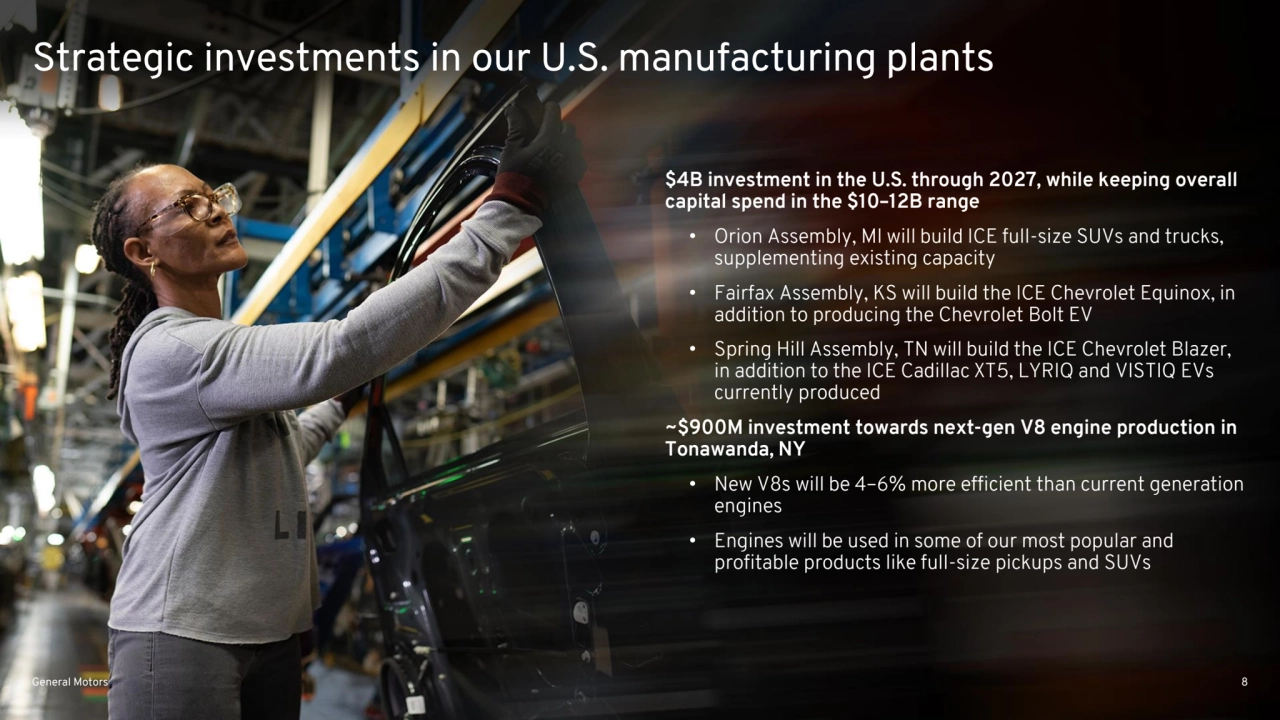 General Motors 8
Strategic investments in our U.S. manufacturing plants
$4B investment in the U.S. through 2027, while keeping overall 
capital spend in the $10–12B range
• Orion Assembly, MI will build ICE full-size SUVs and trucks, 
supplementing existing capacity 
• Fairfax Assembly, KS will build the ICE Chevrolet Equinox, in 
addition to producing the Chevrolet Bolt EV
• Spring Hill Assembly, TN will build the ICE Chevrolet Blazer, 
in addition to the ICE Cadillac XT5, LYRIQ and VISTIQ EVs 
currently produced
~$900M investment towards next-gen V8 engine production in 
Tonawanda, NY
• New V8s will be 4–6% more efficient than current generation 
engines
• Engines will be used in some of our most popular and 
profitable products like full-size pickups and SUVs
General Motors
8
8