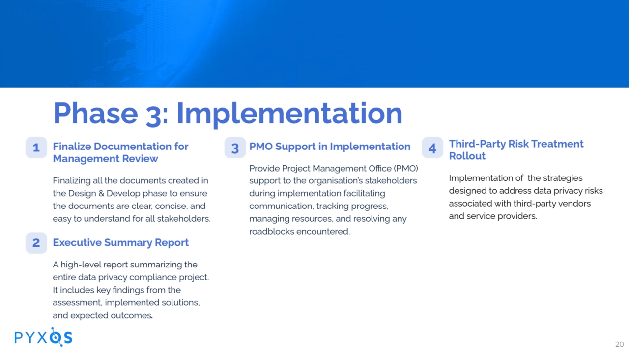 Phase 3: Implementation
Finalize Documentation for
Management Review
Finalizing all the documen…