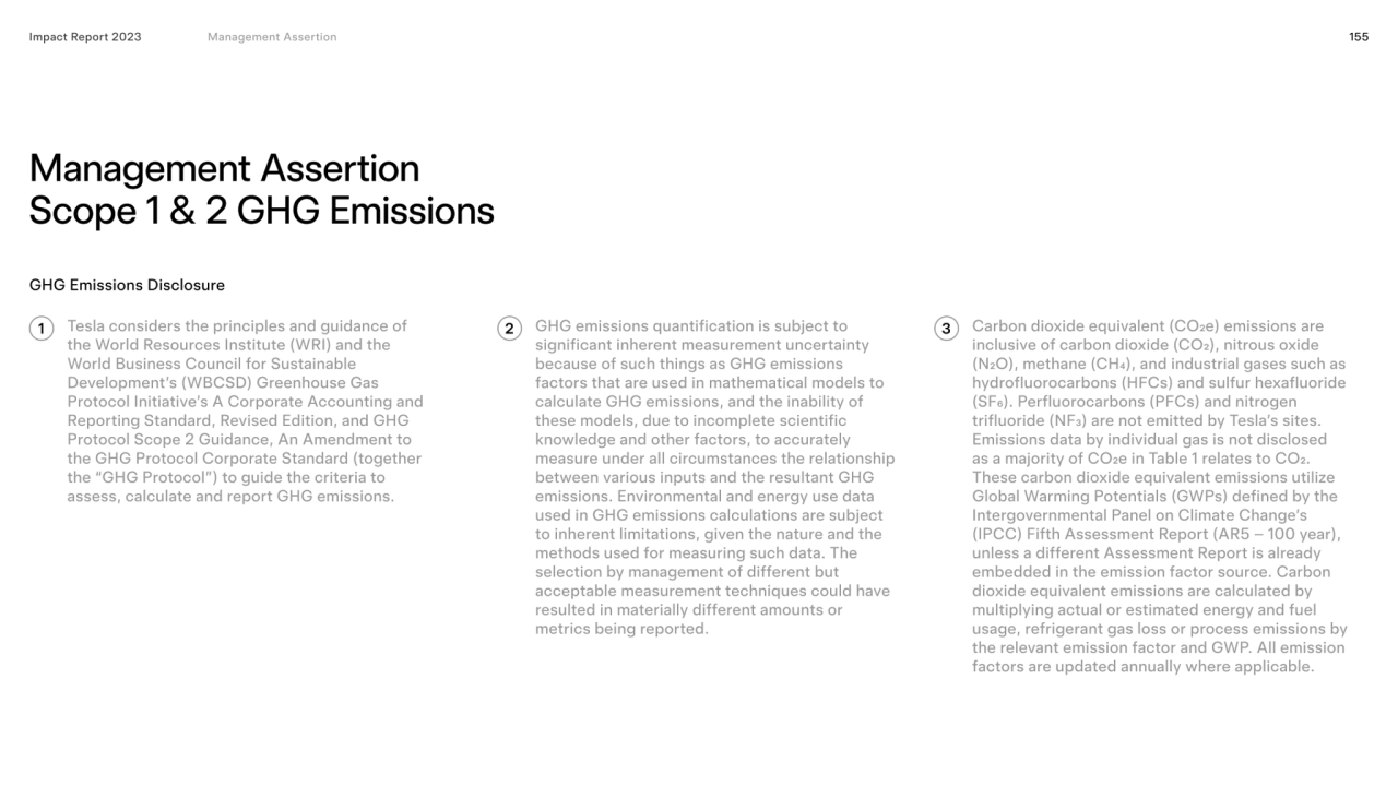 155
GHG Emissions Disclosure
1 
Impact Report 2023
2 3
Management Assertion 
Scope 1 & 2 GHG …