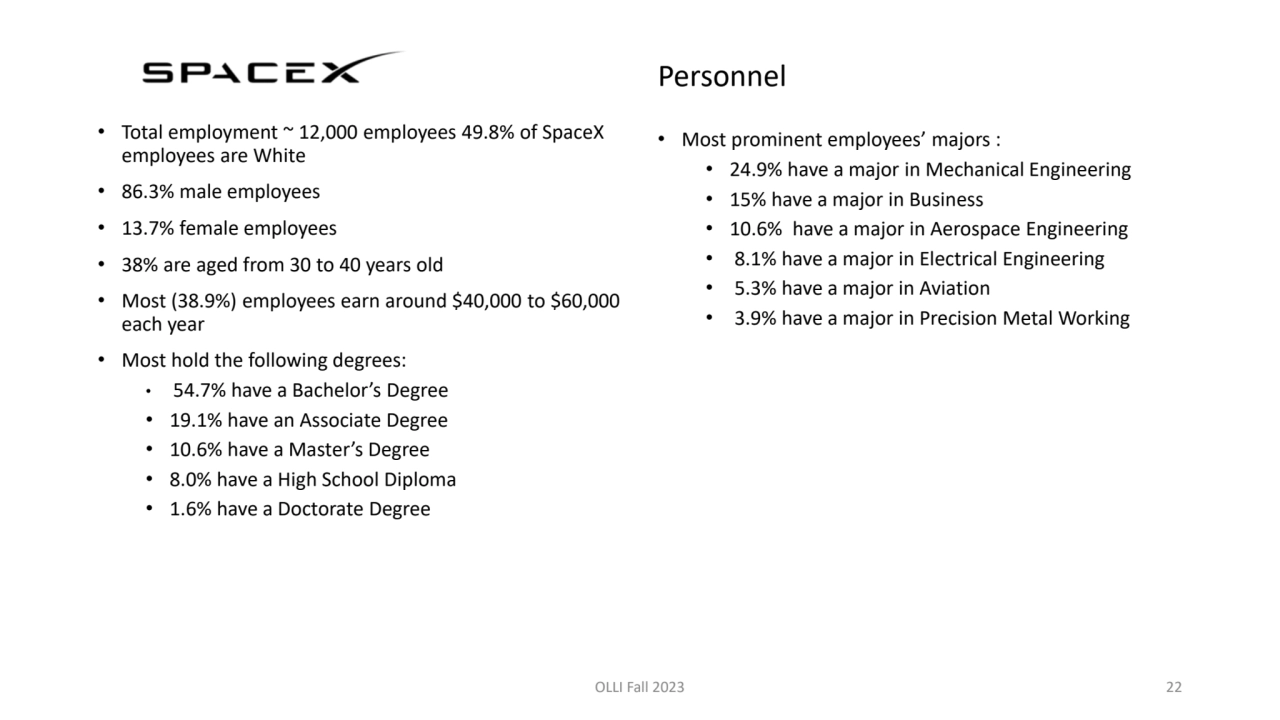 Personnel
• Total employment ~ 12,000 employees 49.8% of SpaceX 
employees are White
• 86.3% mal…