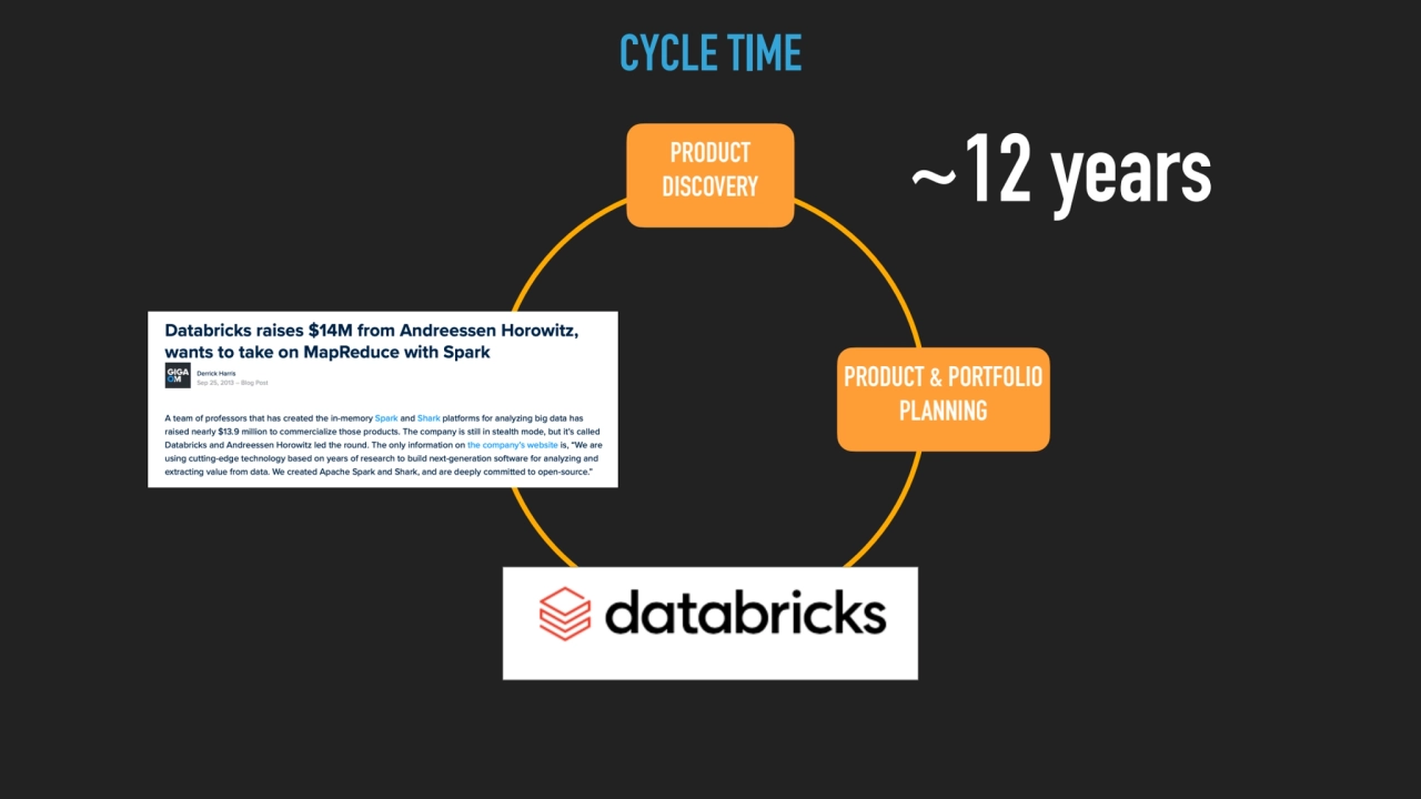 OPPORTUNITY 
ASSESSMENT
PRODUCT 
INVESTMENT
PRODUCT 
DISCOVERY
PRODUCT & PORTFOLIO 
PLANNING…