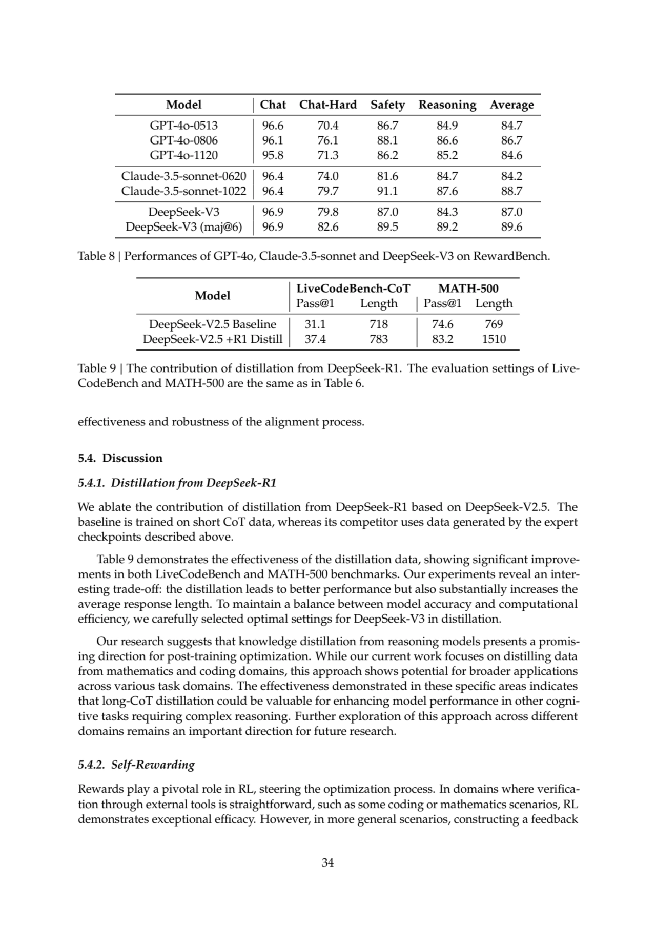 Model Chat Chat-Hard Safety Reasoning Average
GPT-4o-0513 96.6 70.4 86.7 84.9 84.7
GPT-4o-0806 96.1 76.1 88.1 86.6 86.7
GPT-4o-1120 95.8 71.3 86.2 85.2 84.6
Claude-3.5-sonnet-0620 96.4 74.0 81.6 84.7 84.2
Claude-3.5-sonnet-1022 96.4 79.7 91.1 87.6 88.7
DeepSeek-V3 96.9 79.8 87.0 84.3 87.0
DeepSeek-V3 (maj@6) 96.9 82.6 89.5 89.2 89.6
Table 8 | Performances of GPT-4o, Claude-3.5-sonnet and DeepSeek-V3 on RewardBench.
Model LiveCodeBench-CoT MATH-500
Pass@1 Length Pass@1 Length
DeepSeek-V2.5 Baseline 31.1 718 74.6 769
DeepSeek-V2.5 +R1 Distill 37.4 783 83.2 1510
Table 9 | The contribution of distillation from DeepSeek-R1. The evaluation settings of LiveCodeBench and MATH-500 are the same as in Table 6.
effectiveness and robustness of the alignment process.
5.4. Discussion
5.4.1. Distillation from DeepSeek-R1
We ablate the contribution of distillation from DeepSeek-R1 based on DeepSeek-V2.5. The
baseline is trained on short CoT data, whereas its competitor uses data generated by the expert
checkpoints described above.
Table 9 demonstrates the effectiveness of the distillation data, showing significant improvements in both LiveCodeBench and MATH-500 benchmarks. Our experiments reveal an interesting trade-off: the distillation leads to better performance but also substantially increases the
average response length. To maintain a balance between model accuracy and computational
efficiency, we carefully selected optimal settings for DeepSeek-V3 in distillation.
Our research suggests that knowledge distillation from reasoning models presents a promising direction for post-training optimization. While our current work focuses on distilling data
from mathematics and coding domains, this approach shows potential for broader applications
across various task domains. The effectiveness demonstrated in these specific areas indicates
that long-CoT distillation could be valuable for enhancing model performance in other cognitive tasks requiring complex reasoning. Further exploration of this approach across different
domains remains an important direction for future research.
5.4.2. Self-Rewarding
Rewards play a pivotal role in RL, steering the optimization process. In domains where verification through external tools is straightforward, such as some coding or mathematics scenarios, RL
demonstrates exceptional efficacy. However, in more general scenarios, constructing a feedback
34
