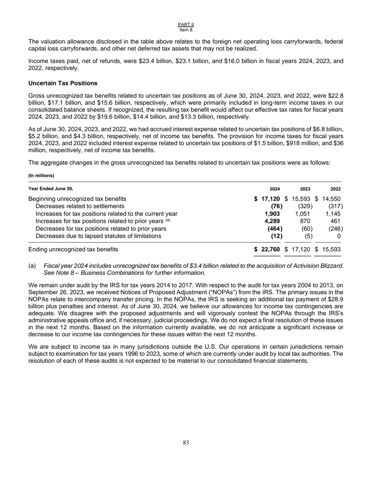 PART II
Item 8
83
The valuation allowance disclosed in the table above relates to the foreign ne…