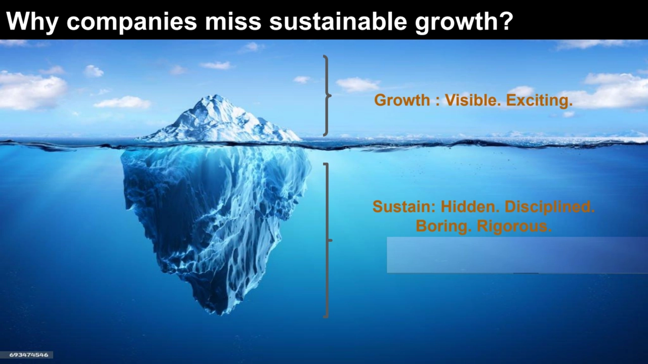 Growth : Visible. Exciting.
Why companies miss sustainable growth?
Sustain: Hidden. Disciplined. …