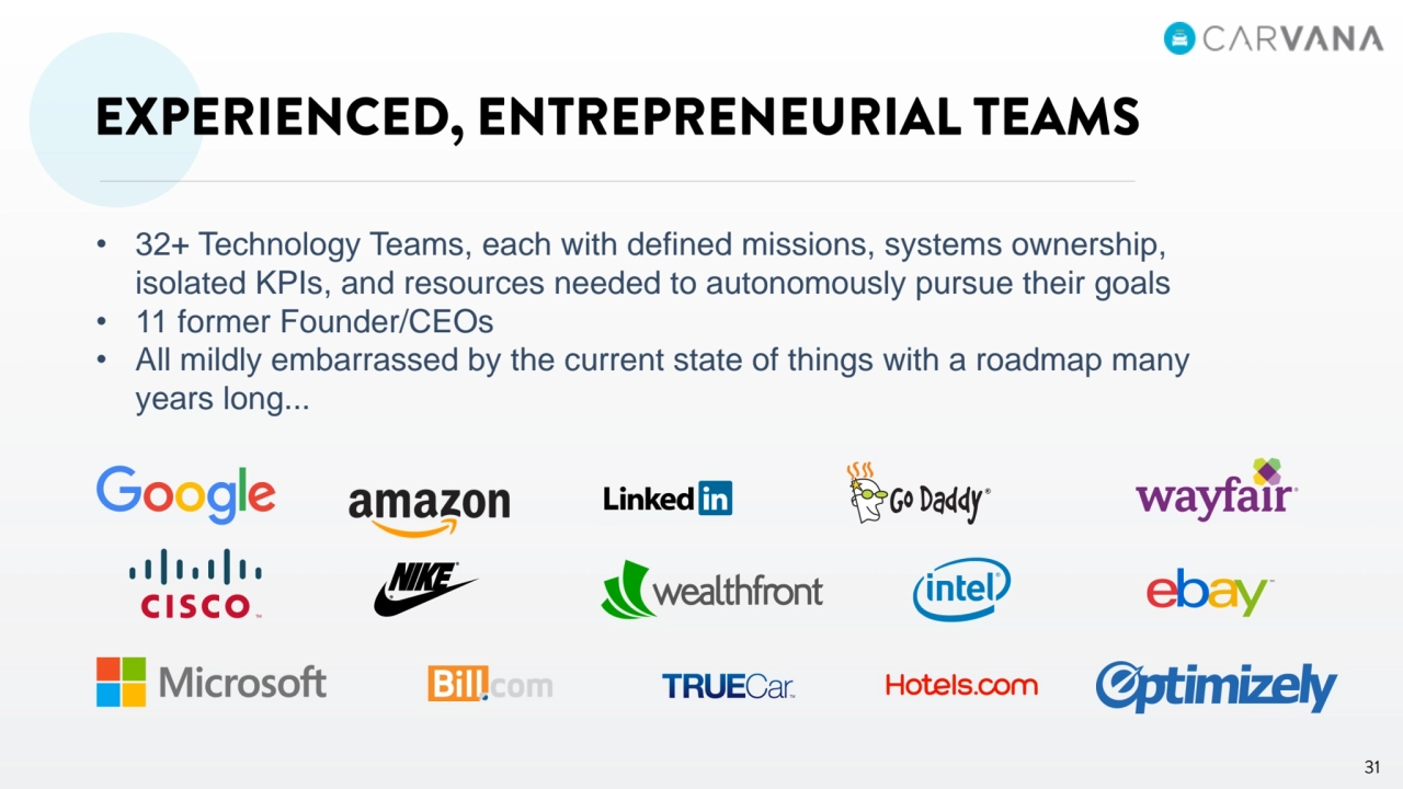 • 32+ Technology Teams, each with defined missions, systems ownership, 
isolated KPIs, and resources needed to autonomously pursue their goals
• 11 former Founder/CEOs
• All mildly embarrassed by the current state of things with a roadmap many 
years long...