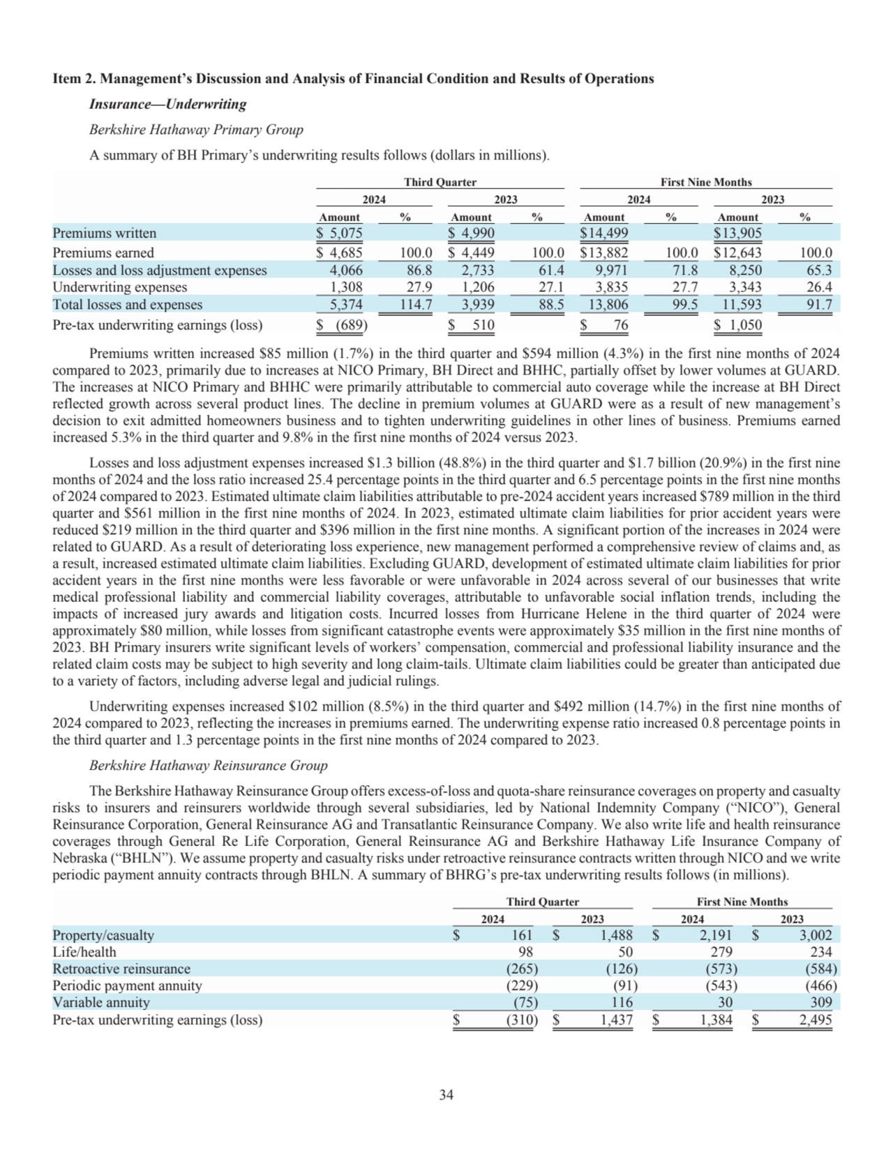 34
Item 2. Management’s Discussion and Analysis of Financial Condition and Results of Operations 
…