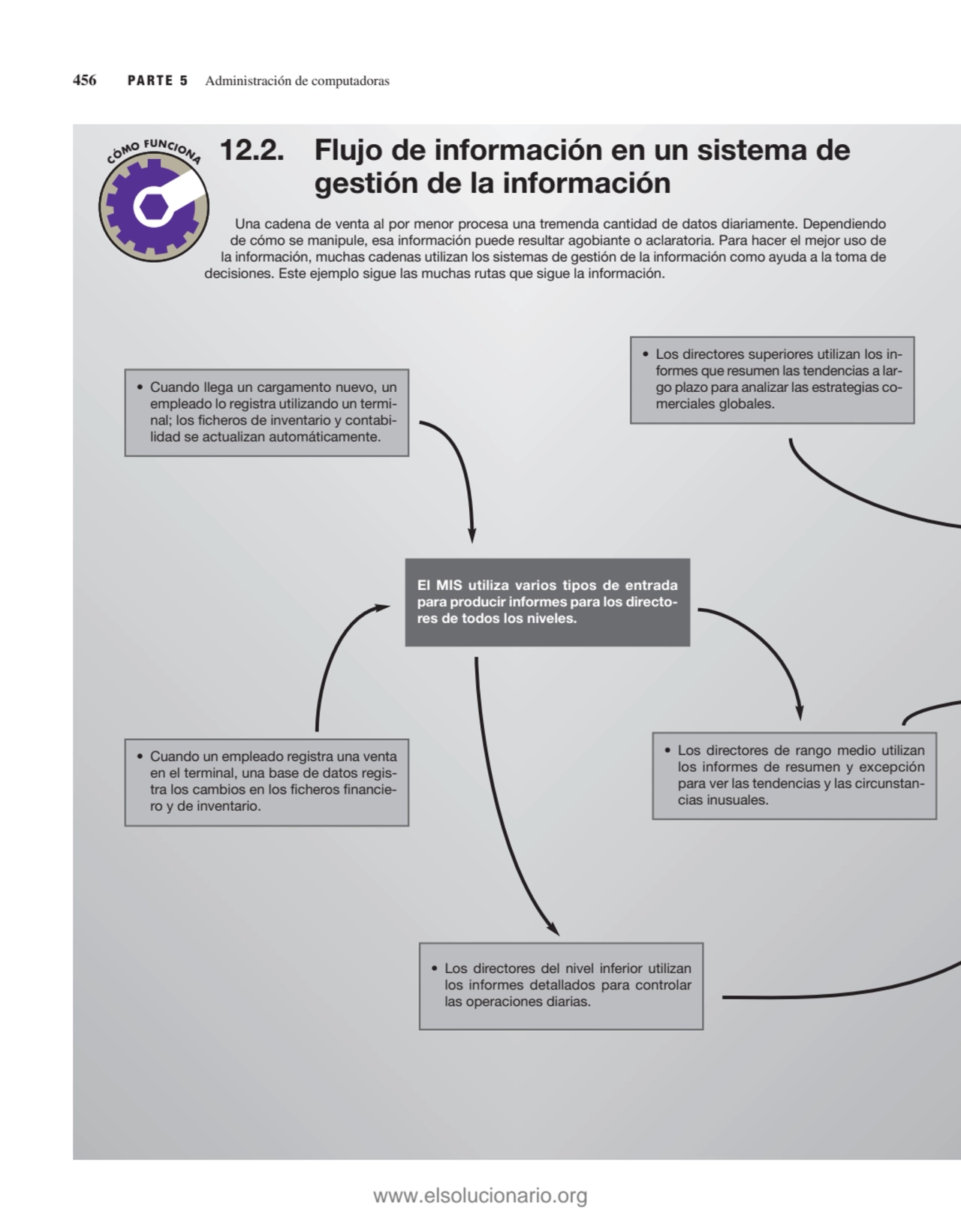 456 PARTE 5 Administración de computadoras
Una cadena de venta al por menor procesa una tremenda c…