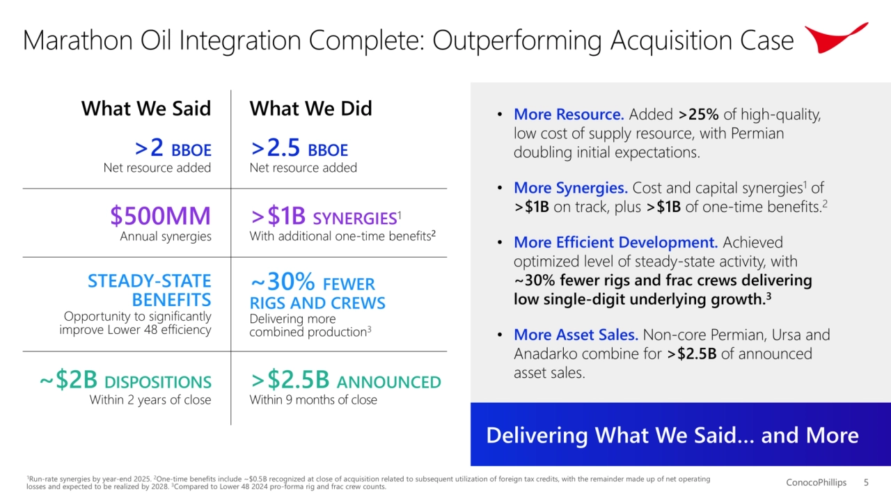 ConocoPhillips 2Q25 Earnings Conference Call - Page 5