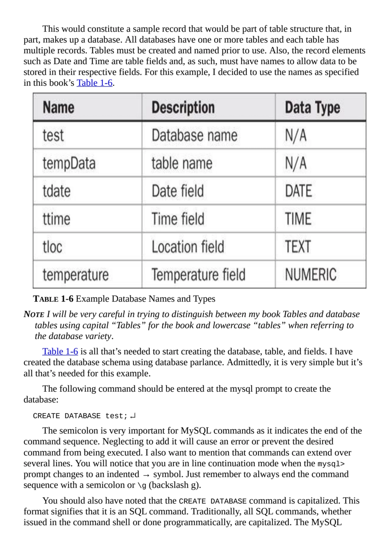 This would constitute a sample record that would be part of table structure that, in
part, makes u…