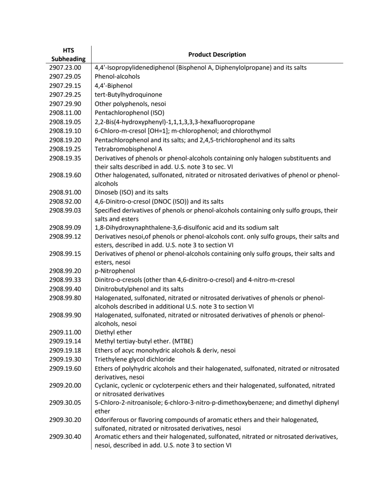 HTS 
Subheading Product Description
2907.23.00 4,4'-Isopropylidenediphenol (Bisphenol A, Diphenyl…