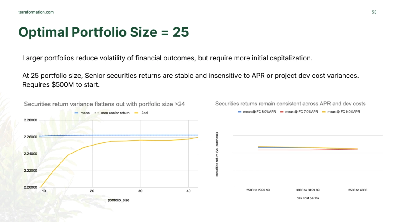 terraformation.com
Optimal Portfolio Size = 25
53
Larger portfolios reduce volatility of financi…