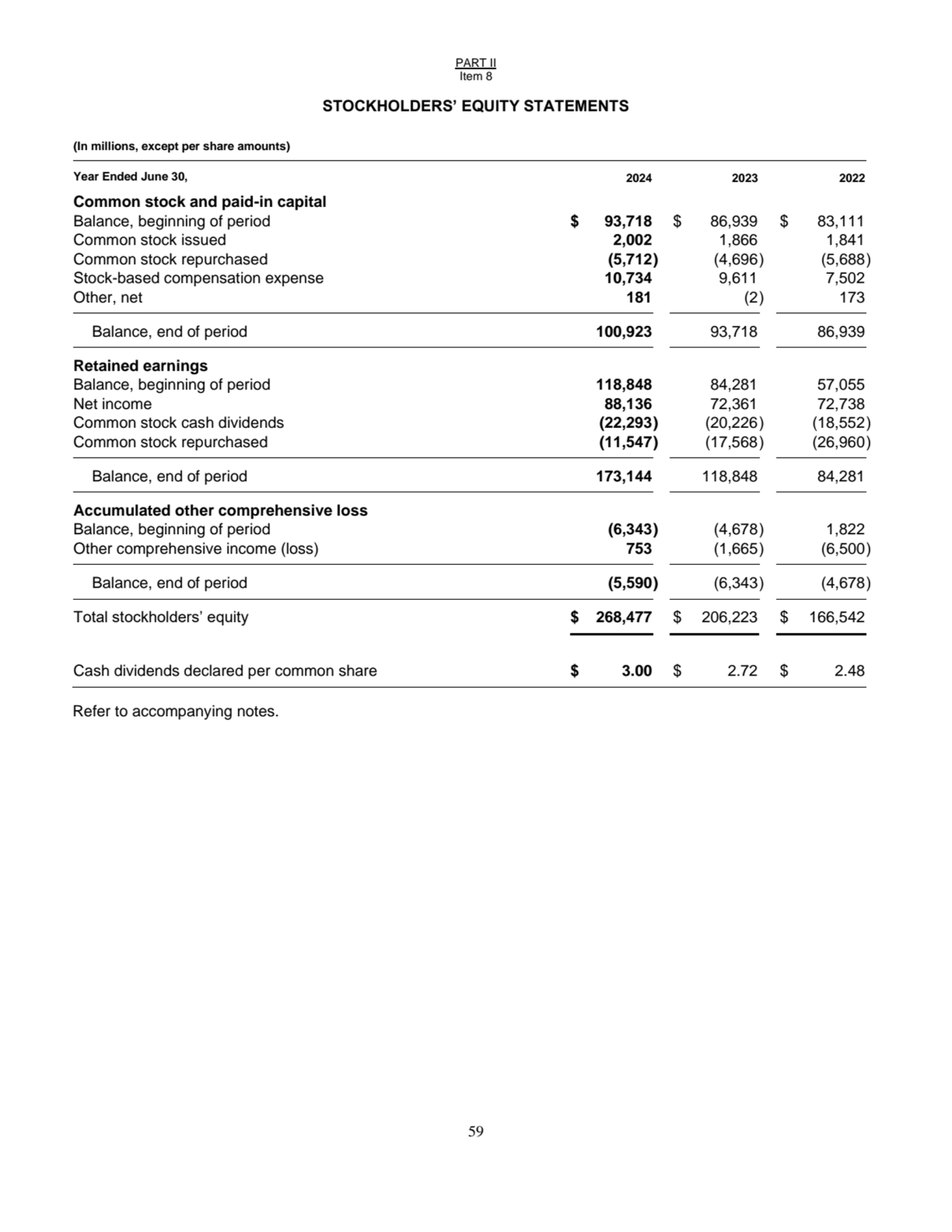 PART II
Item 8
59
STOCKHOLDERS’ EQUITY STATEMENTS 
(In millions, except per share amounts)
Yea…