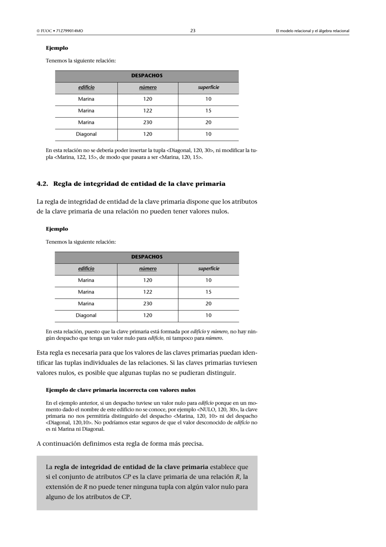  FUOC • 71Z799014MO 23 El modelo relacional y el álgebra relacional
Ejemplo
Tenemos la siguiente…