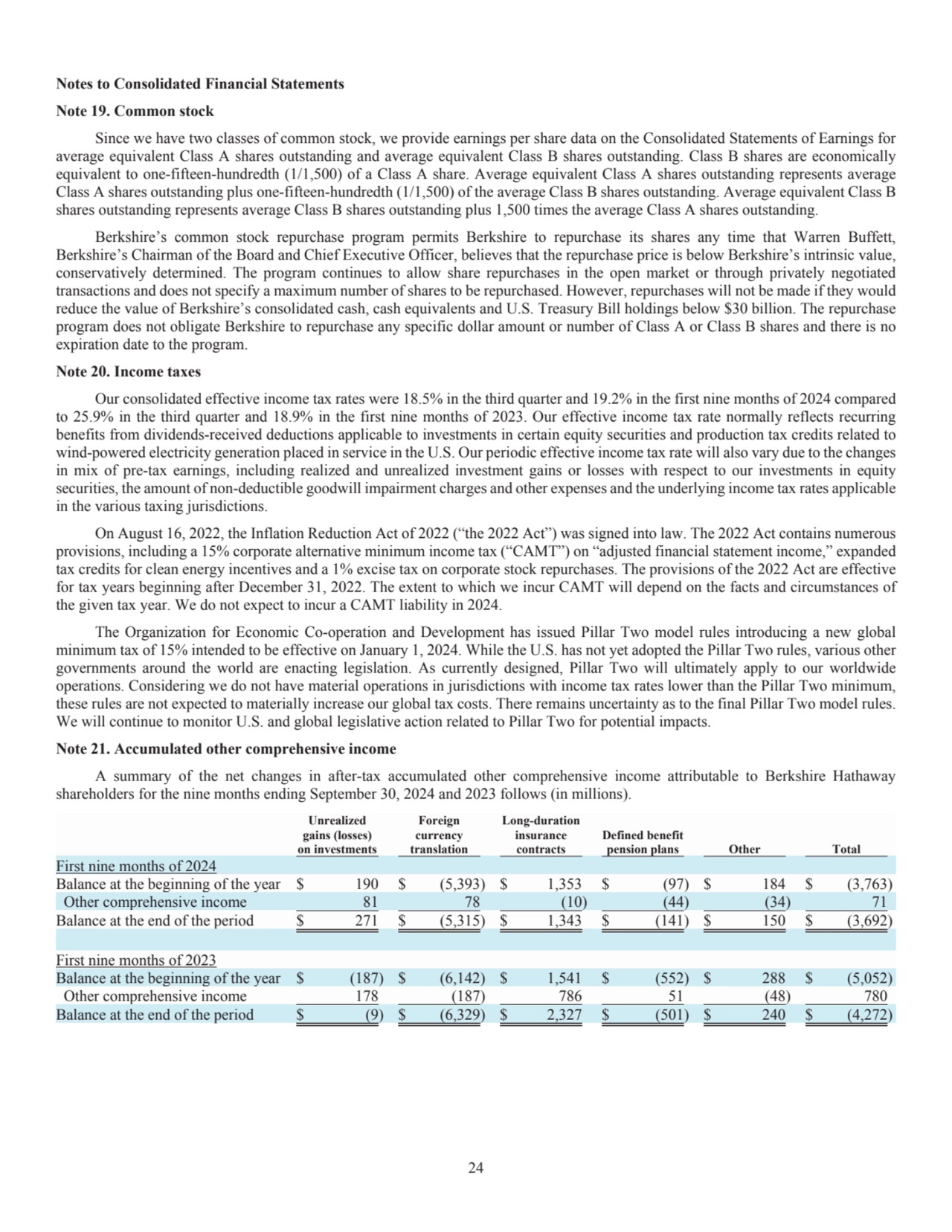 24
Notes to Consolidated Financial Statements 
Note 19. Common stock 
Since we have two classes …