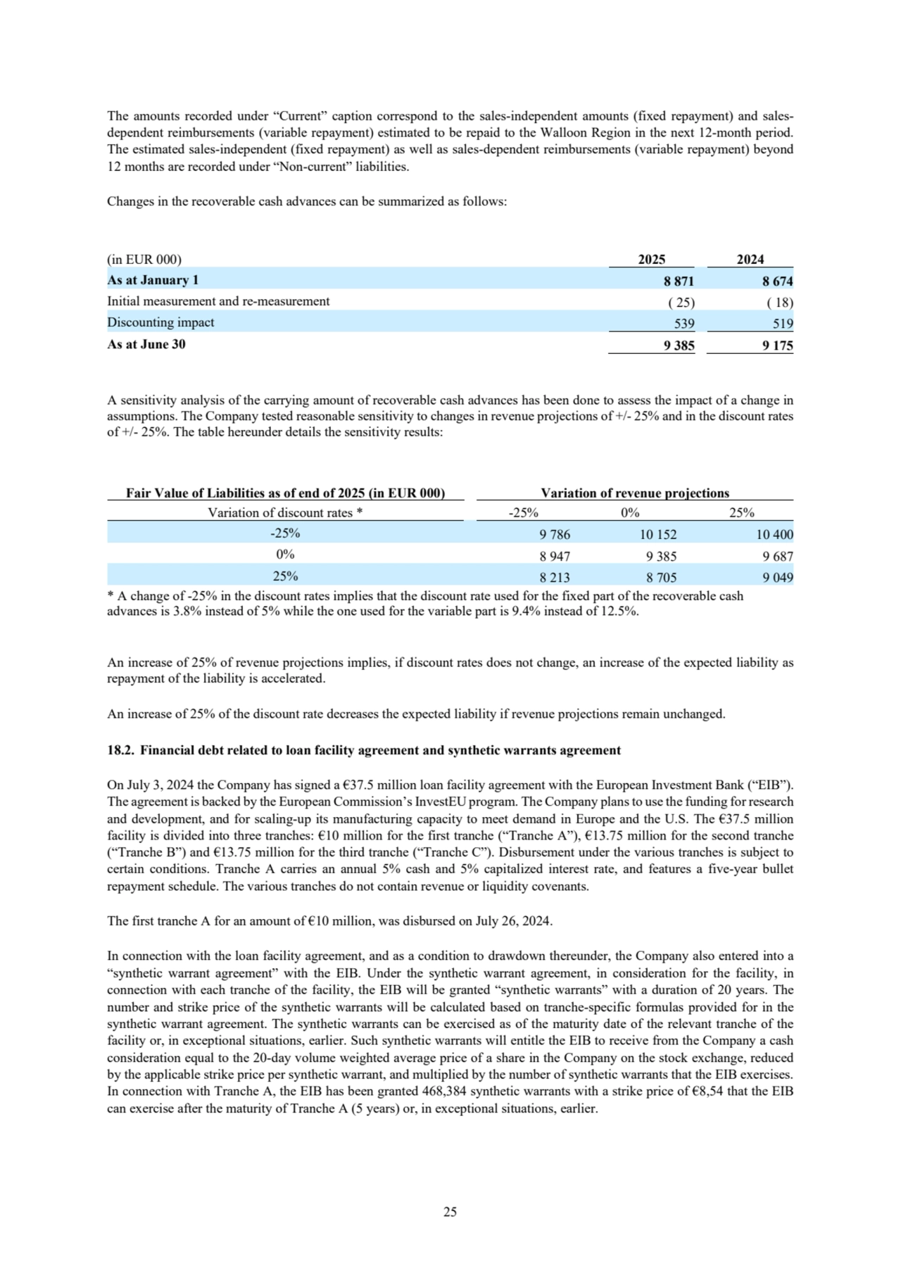 25
The amounts recorded under “Current” caption correspond to the sales-independent amounts (fixed repayment) and salesdependent reimbursements (variable repayment) estimated to be repaid to the Walloon Region in the next 12-month period. 
The estimated sales-independent (fixed repayment) as well as sales-dependent reimbursements (variable repayment) beyond 
12 months are recorded under “Non-current” liabilities. 
Changes in the recoverable cash advances can be summarized as follows:
(in EUR 000) 2025 2024
As at January 1 8 871 8 674
Initial measurement and re-measurement ( 25) ( 18)
Discounting impact 539 519
As at June 30 9 385 9 175
A sensitivity analysis of the carrying amount of recoverable cash advances has been done to assess the impact of a change in 
assumptions. The Company tested reasonable sensitivity to changes in revenue projections of +/- 25% and in the discount rates 
of +/- 25%. The table hereunder details the sensitivity results:
Fair Value of Liabilities as of end of 2025 (in EUR 000) Variation of revenue projections
Variation of discount rates * -25% 0% 25%
-25% 9 786 10 152 10 400
0% 8 947 9 385 9 687
25% 8 213 8 705 9 049
* A change of -25% in the discount rates implies that the discount rate used for the fixed part of the recoverable cash 
advances is 3.8% instead of 5% while the one used for the variable part is 9.4% instead of 12.5%.
An increase of 25% of revenue projections implies, if discount rates does not change, an increase of the expected liability as 
repayment of the liability is accelerated. 
An increase of 25% of the discount rate decreases the expected liability if revenue projections remain unchanged. 
18.2. Financial debt related to loan facility agreement and synthetic warrants agreement
On July 3, 2024 the Company has signed a €37.5 million loan facility agreement with the European Investment Bank (“EIB”). 
The agreement is backed by the European Commission’s InvestEU program. The Company plans to use the funding for research 
and development, and for scaling-up its manufacturing capacity to meet demand in Europe and the U.S. The €37.5 million 
facility is divided into three tranches: €10 million for the first tranche (“Tranche A”), €13.75 million for the second tranche 
(“Tranche B”) and €13.75 million for the third tranche (“Tranche C”). Disbursement under the various tranches is subject to 
certain conditions. Tranche A carries an annual 5% cash and 5% capitalized interest rate, and features a five-year bullet 
repayment schedule. The various tranches do not contain revenue or liquidity covenants. 
The first tranche A for an amount of €10 million, was disbursed on July 26, 2024.
In connection with the loan facility agreement, and as a condition to drawdown thereunder, the Company also entered into a 
“synthetic warrant agreement” with the EIB. Under the synthetic warrant agreement, in consideration for the facility, in 
connection with each tranche of the facility, the EIB will be granted “synthetic warrants” with a duration of 20 years. The 
number and strike price of the synthetic warrants will be calculated based on tranche-specific formulas provided for in the 
synthetic warrant agreement. The synthetic warrants can be exercised as of the maturity date of the relevant tranche of the 
facility or, in exceptional situations, earlier. Such synthetic warrants will entitle the EIB to receive from the Company a cash 
consideration equal to the 20-day volume weighted average price of a share in the Company on the stock exchange, reduced 
by the applicable strike price per synthetic warrant, and multiplied by the number of synthetic warrants that the EIB exercises. 
In connection with Tranche A, the EIB has been granted 468,384 synthetic warrants with a strike price of €8,54 that the EIB 
can exercise after the maturity of Tranche A (5 years) or, in exceptional situations, earlier. 