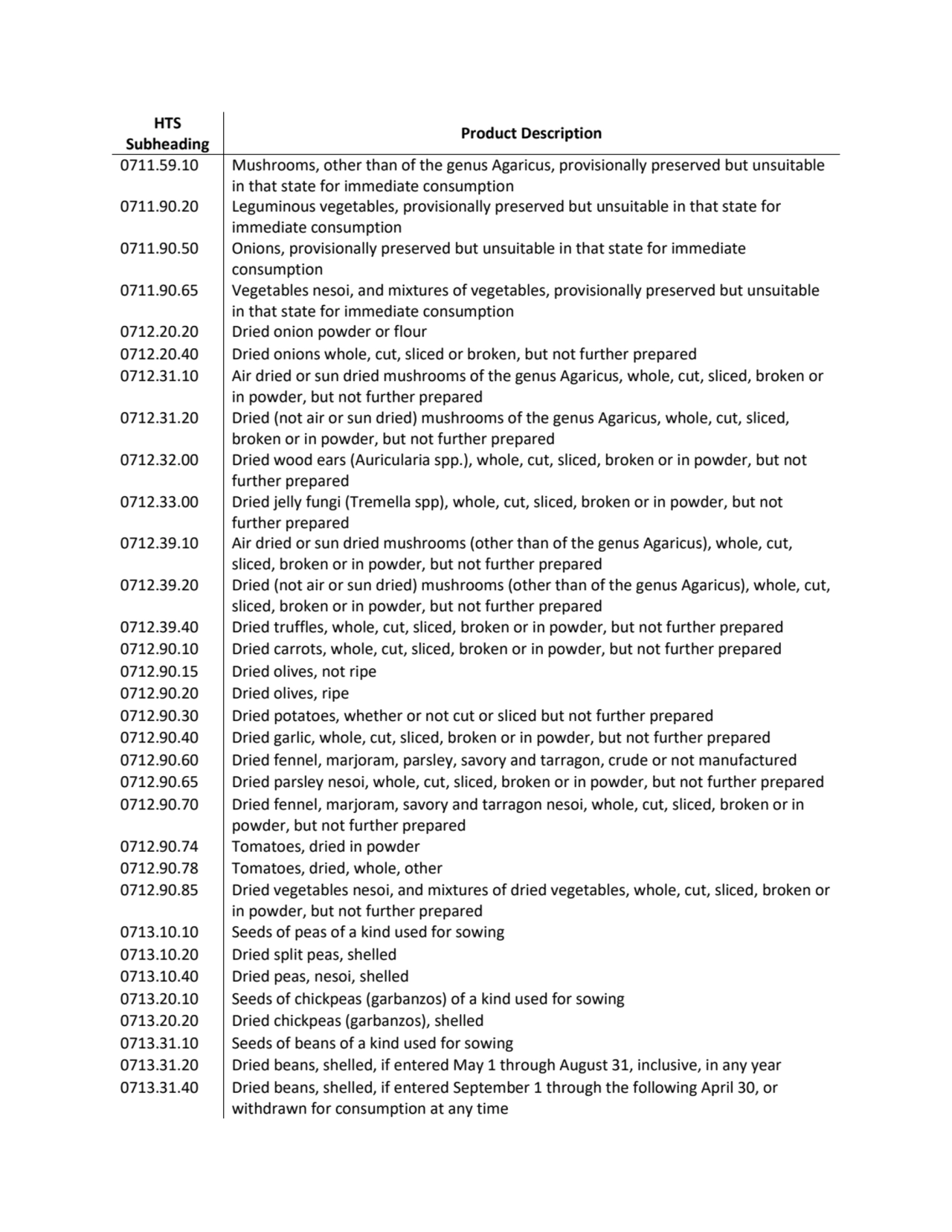 HTS 
Subheading Product Description
0711.59.10 Mushrooms, other than of the genus Agaricus, provi…