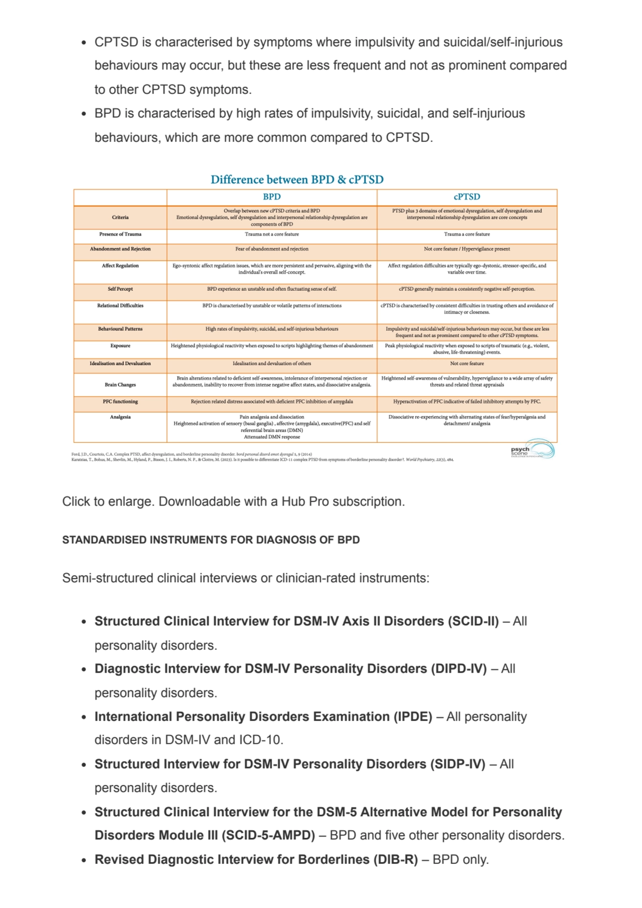 CPTSD is characterised by symptoms where impulsivity and suicidal/self-injurious
behaviours may oc…