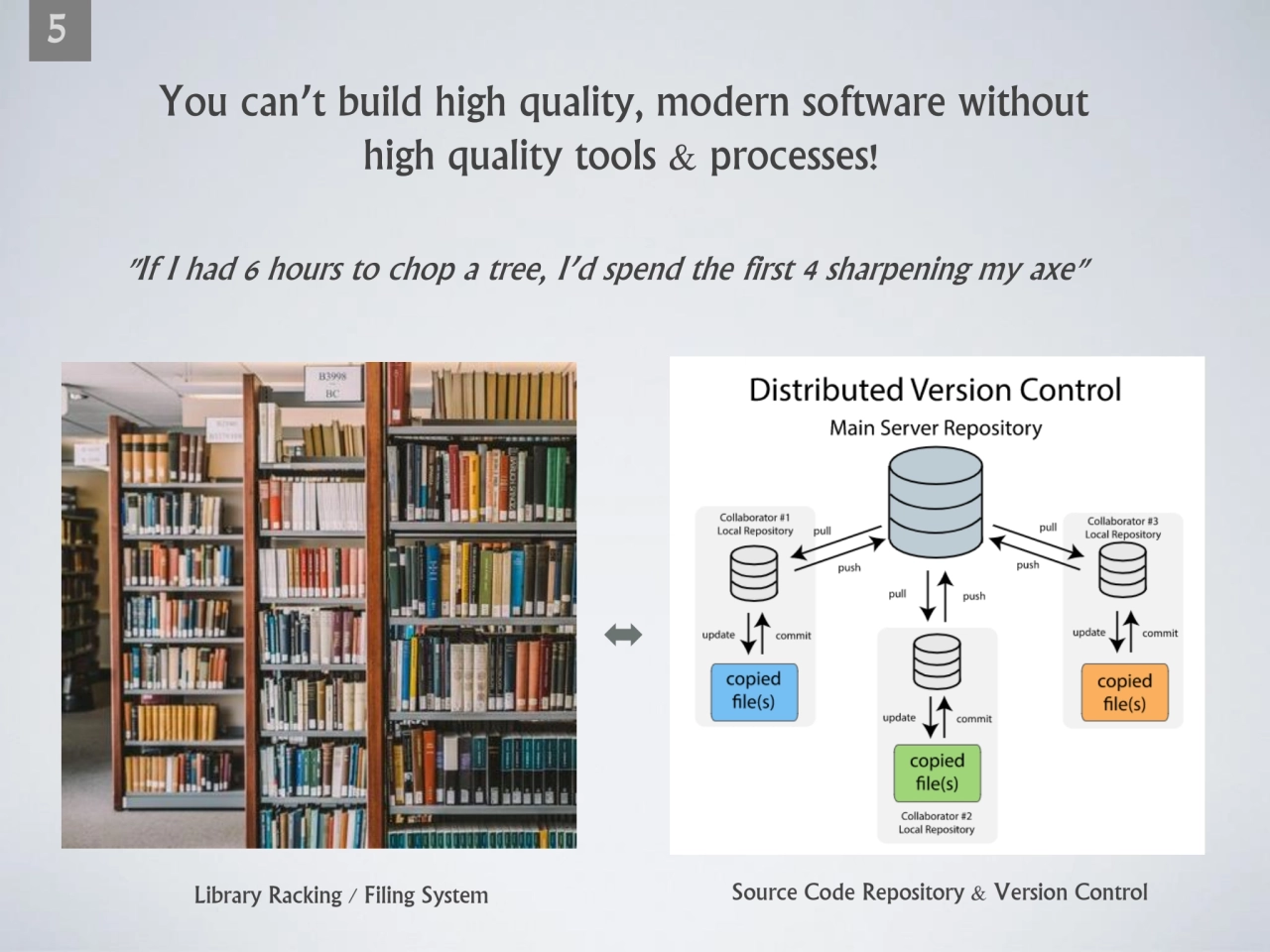 5
"If I had 6 hours to chop a tree, I’d spend the first 4 sharpening my axe"
Library Racking / Fi…