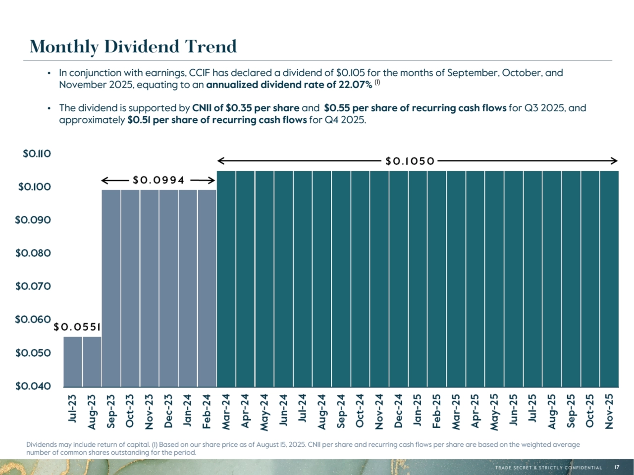 T R A D E S E C R E T & S T R I C T L Y C O N F I D E N T I A L 17
Monthly Dividend Trend
Dividends may include return of capital. (1) Based on our share price as of August 15, 2025. CNII per share and recurring cash flows per share are based on the weighted average 
number of common shares outstanding for the period. 
• In conjunction with earnings, CCIF has declared a dividend of $0.105 for the months of September, October, and 
November 2025, equating to an annualized dividend rate of 22.07% (1)
• The dividend is supported by CNII of $0.35 per share and $0.55 per share of recurring cash flows for Q3 2025, and 
approximately $0.51 per share of recurring cash flows for Q4 2025. 