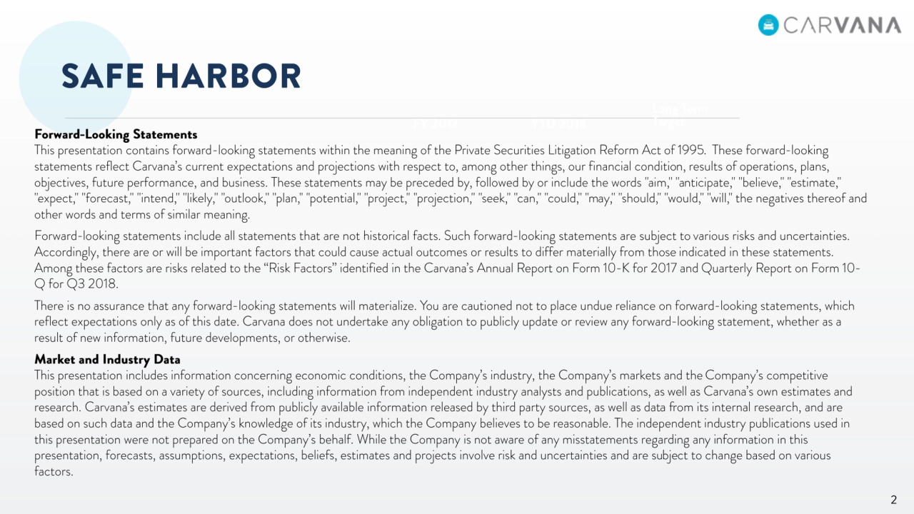 Carvana Intro Analyst Day - Page 2