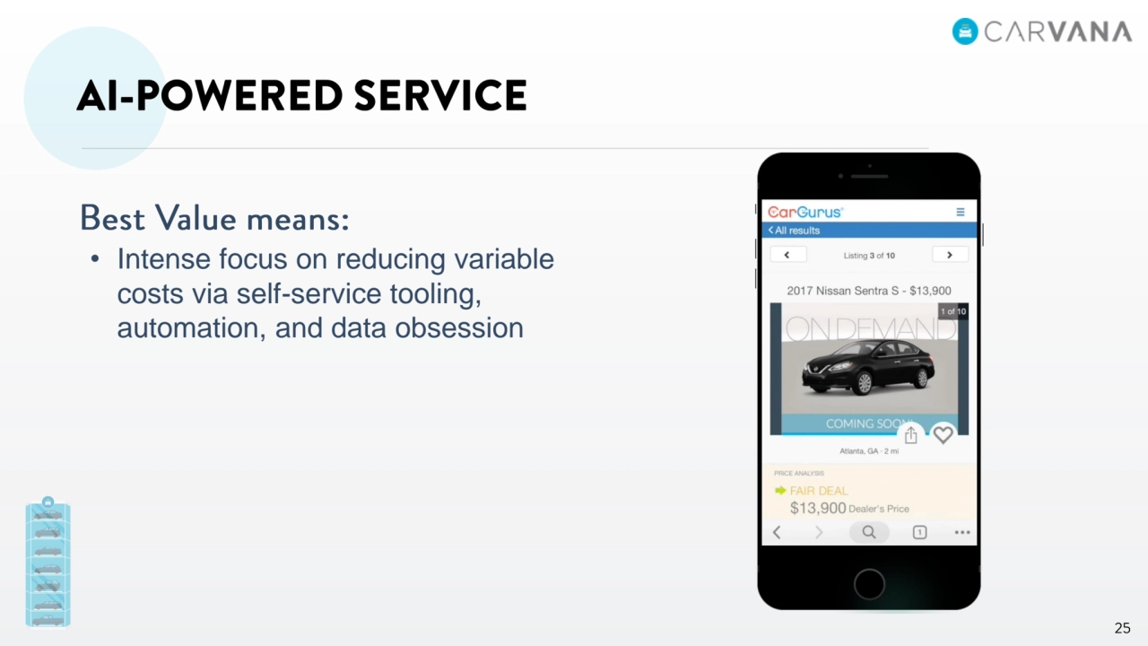 • Intense focus on reducing variable 
costs via self-service tooling, 
automation, and data obsession