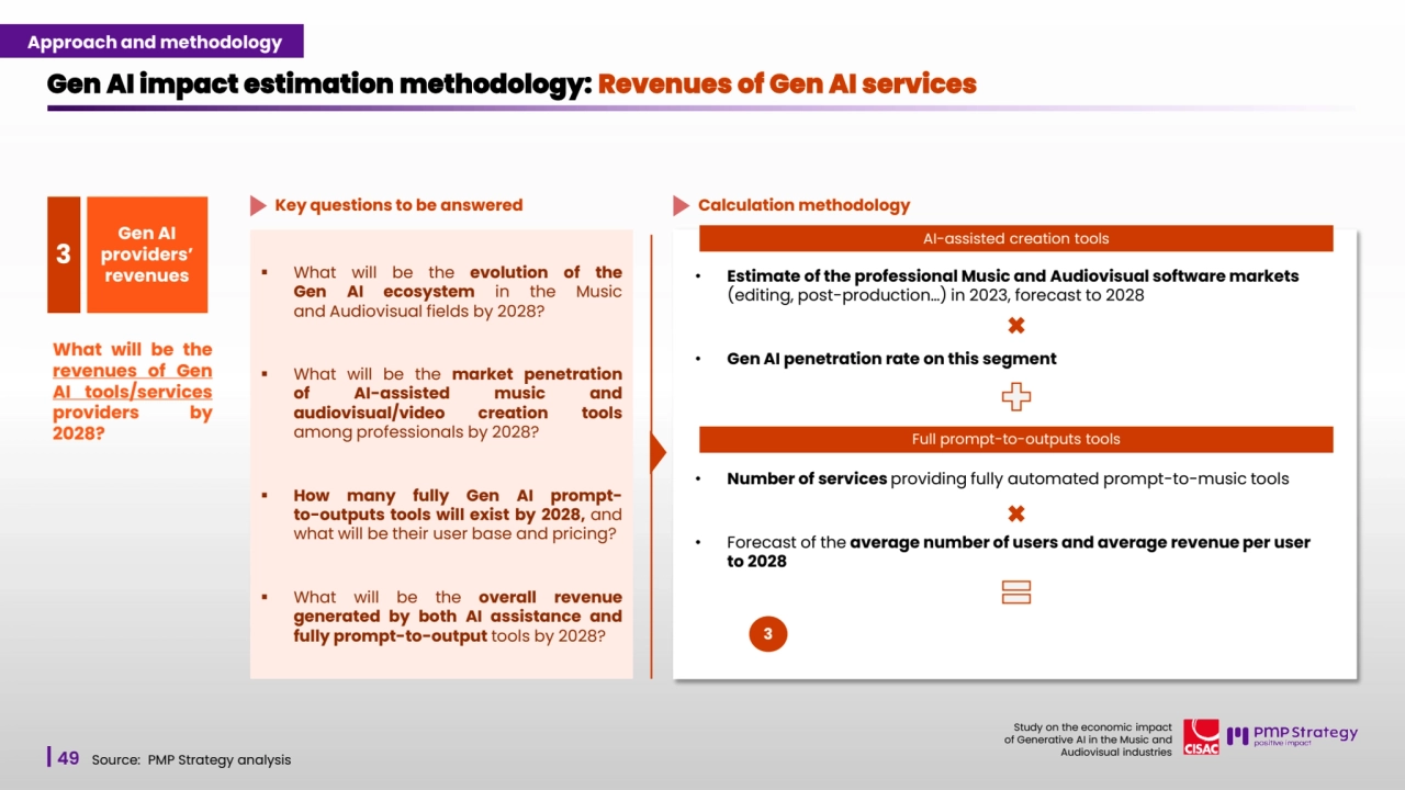 49
Study on the economic impact 
of Generative AI in the Music and 
Audiovisual industries 
▪ What will be the evolution of the
Gen AI ecosystem in the Music
and Audiovisual fields by 2028?
▪ What will be the market penetration
of AI-assisted music and
audiovisual/video creation tools
among professionals by 2028?
▪ How many fully Gen AI promptto-outputs tools will exist by 2028, and
what will be their user base and pricing?
▪ What will be the overall revenue
generated by both AI assistance and
fully prompt-to-output tools by 2028?
Gen AI impact estimation methodology: Revenues of Gen AI services 
Gen AI 
providers’ 
revenues
3
What will be the
revenues of Gen
AI tools/services
providers by
2028?
Key questions to be answered Calculation methodology 
Estimated revenue of Gen AI tools and services by 2028
Source: PMP Strategy analysis
Approach and methodology
AI-assisted creation tools
• Estimate of the professional Music and Audiovisual software markets 
(editing, post-production…) in 2023, forecast to 2028
• Gen AI penetration rate on this segment
Full prompt-to-outputs tools
• Number of services providing fully automated prompt-to-music tools
• Forecast of the average number of users and average revenue per user 
to 2028
3