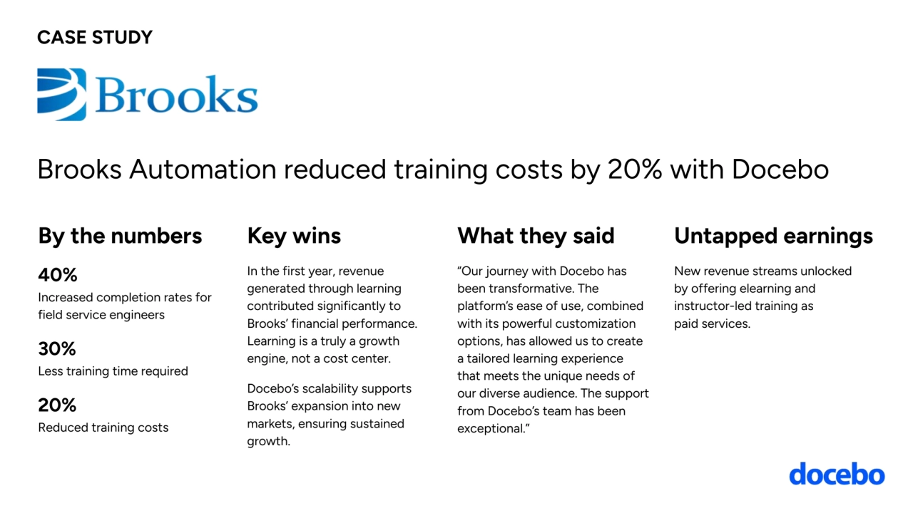 In the first year, revenue 
generated through learning 
contributed significantly to 
Brooks’ financial performance. 
Learning is a truly a growth 
engine, not a cost center.
Docebo’s scalability supports 
Brooks’ expansion into new 
markets, ensuring sustained 
growth.
Key wins
40% 
Increased completion rates for 
field service engineers
30%
Less training time required 
20% 
Reduced training costs
CASE STUDY
Brooks Automation reduced training costs by 20% with Docebo
By the numbers
New revenue streams unlocked 
by offering elearning and 
instructor-led training as 
paid services.
“Our journey with Docebo has 
been transformative. The 
platform’s ease of use, combined 
with its powerful customization 
options, has allowed us to create 
a tailored learning experience 
that meets the unique needs of 
our diverse audience. The support 
from Docebo’s team has been 
exceptional.”
What they said Untapped earnings