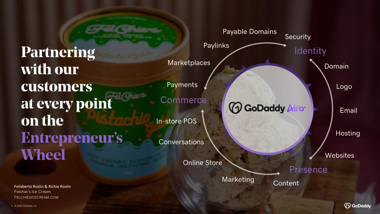 5 © 2025 GoDaddy Inc..
Commerce
Identity
Presence
Logo
Email
Websites
Hosting
Content Marketing
Marketplaces
Online Store
Payments
Conversations
Paylinks
Domain
Security Payable Domains
In-store POS
Partnering 
with our 
customers 
at every point 
on the
Entrepreneur’s 
Wheel
Felixberto Roslin & Richie Roslin
Felchie's Ice Cream
FELCHIESICECREAM.COM