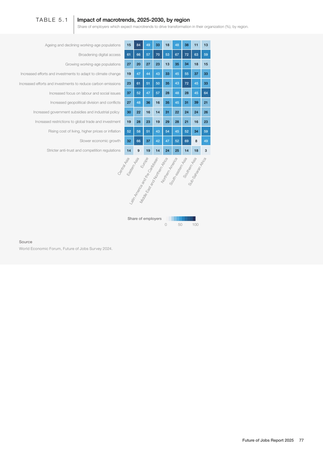 Share of employers
TABLE 5.1 Impact of macrotrends, 2025-2030, by region
0 50 100
Source
World …