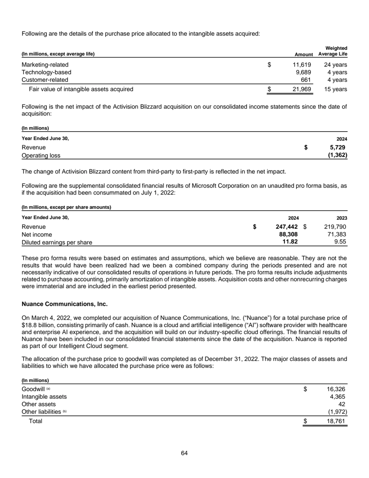 64
Following are the details of the purchase price allocated to the intangible assets acquired: 
…