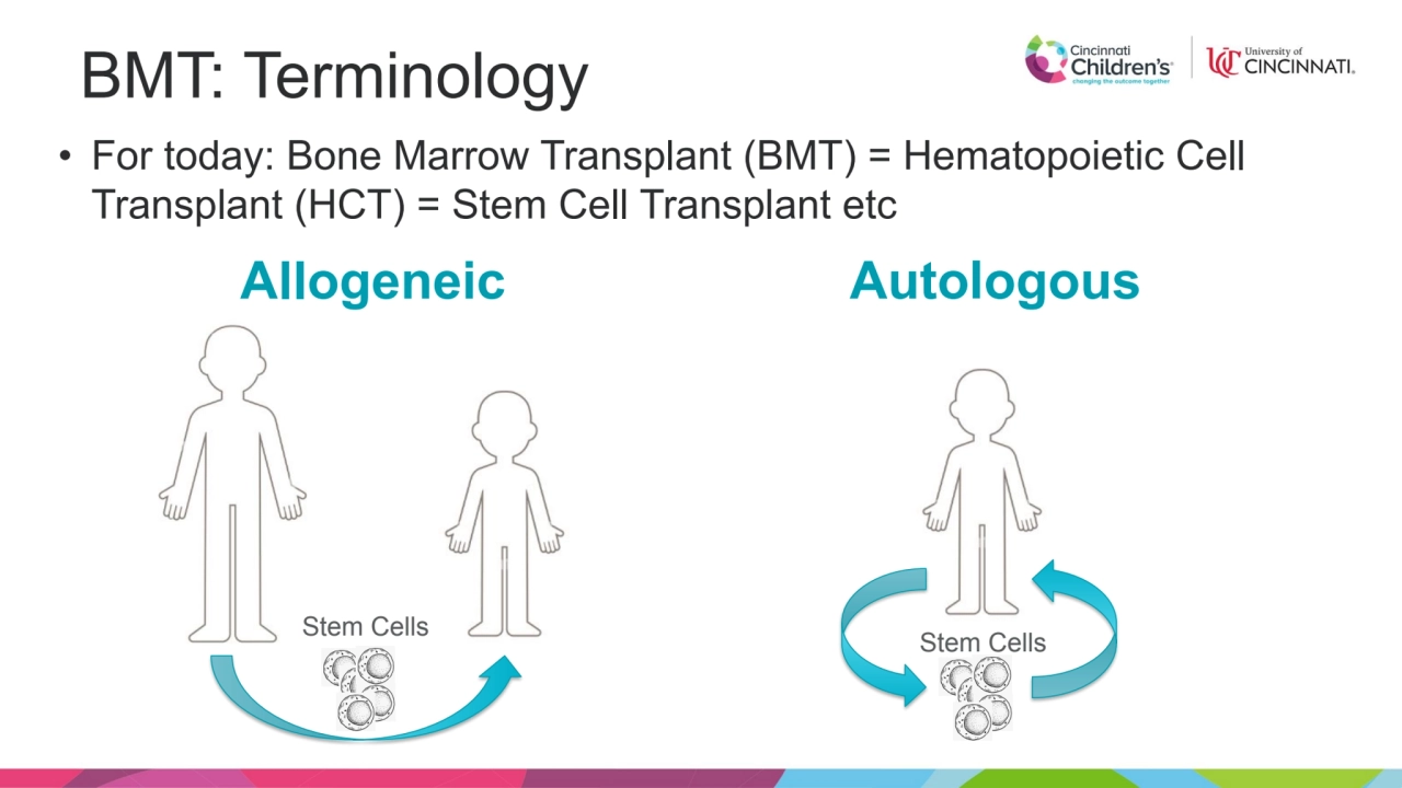 BMT: Terminology
• For today: Bone Marrow Transplant (BMT) = Hematopoietic Cell 
Transplant (HCT)…