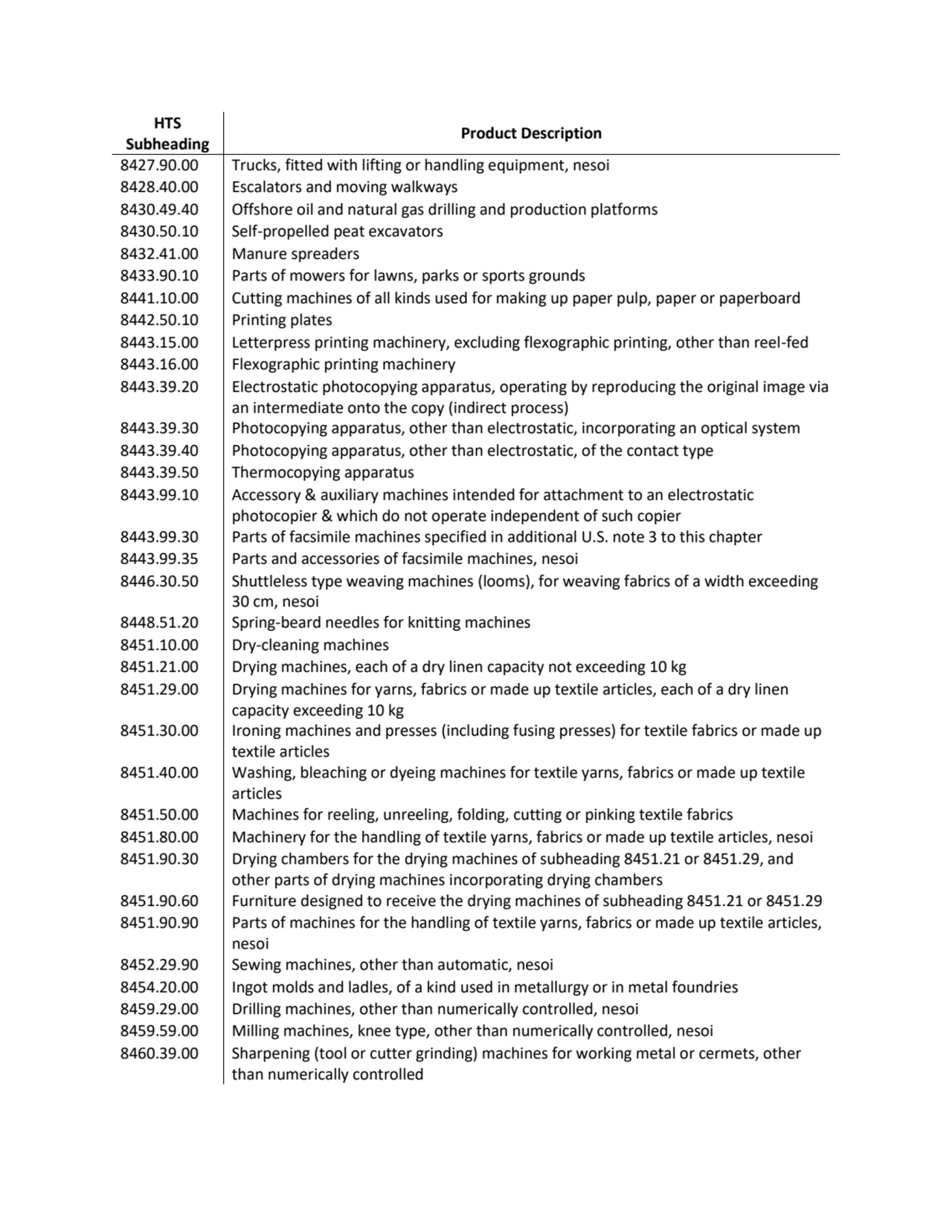 HTS 
Subheading Product Description
8427.90.00 Trucks, fitted with lifting or handling equipment,…