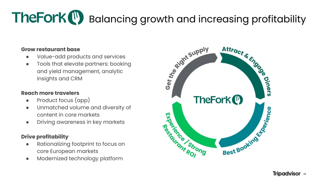 Balancing growth and increasing profitability
Grow restaurant base
● Value-add products and services
● Tools that elevate partners: booking
and yield management, analytic
insights and CRM
Reach more travelers
● Product focus (app)
● Unmatched volume and diversity of
content in core markets
● Driving awareness in key markets
Drive profitability
● Rationalizing footprint to focus on
core European markets
● Modernized technology platform
20