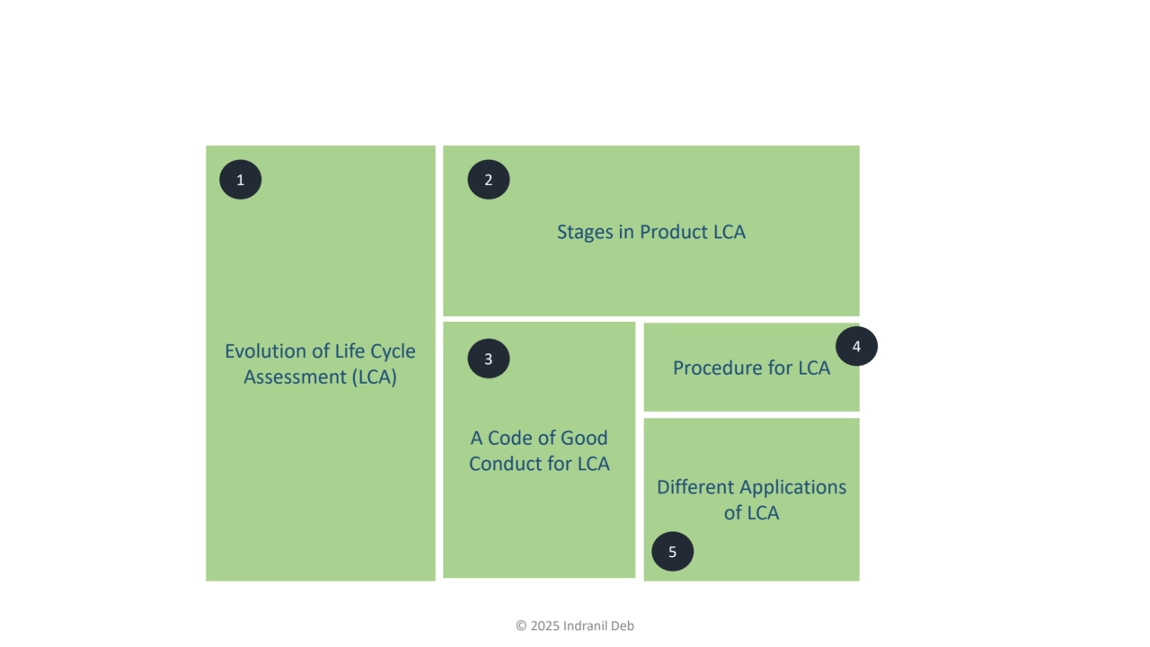 Evolution of Life Cycle 
Assessment (LCA)
Stages in Product LCA
A Code of Good 
Conduct for LCA…