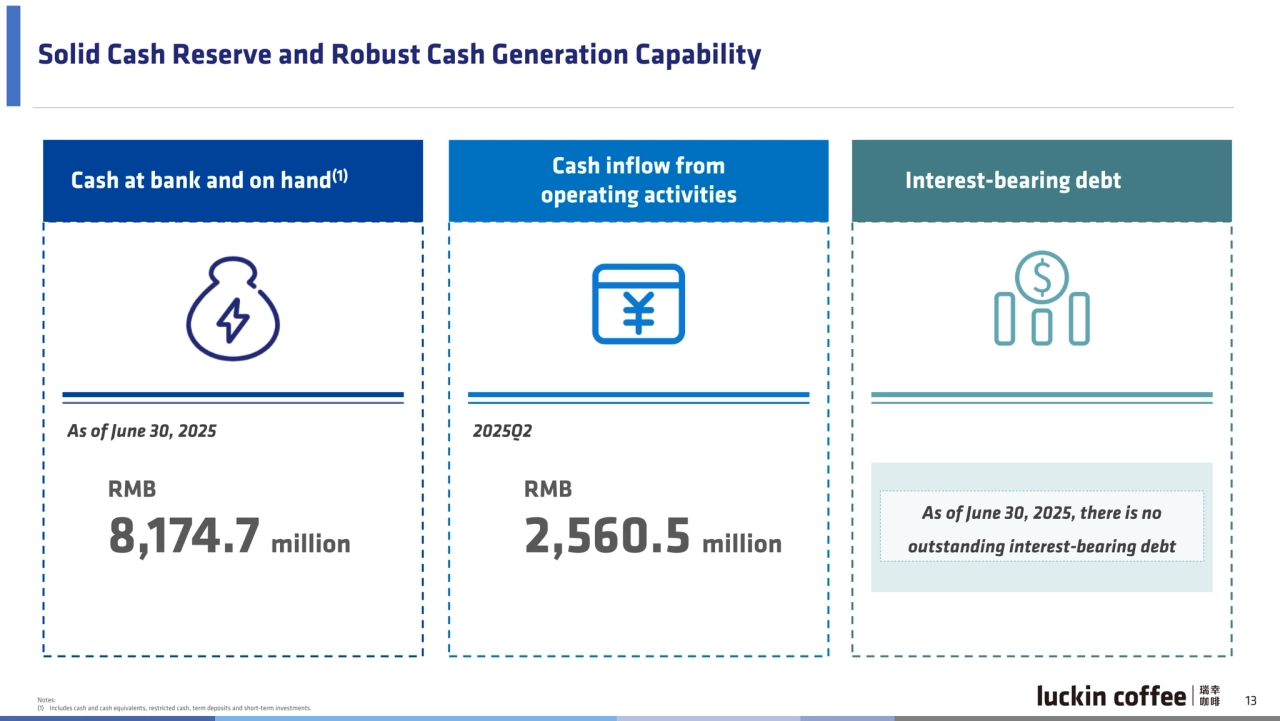Luckin Coffee Q2 2025 earnings presentation China - Page 13