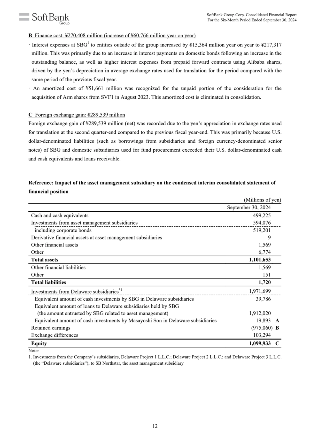 (Millions of yen)
September 30, 2024
Cash and cash equivalents 499,225
Investments from asset ma…