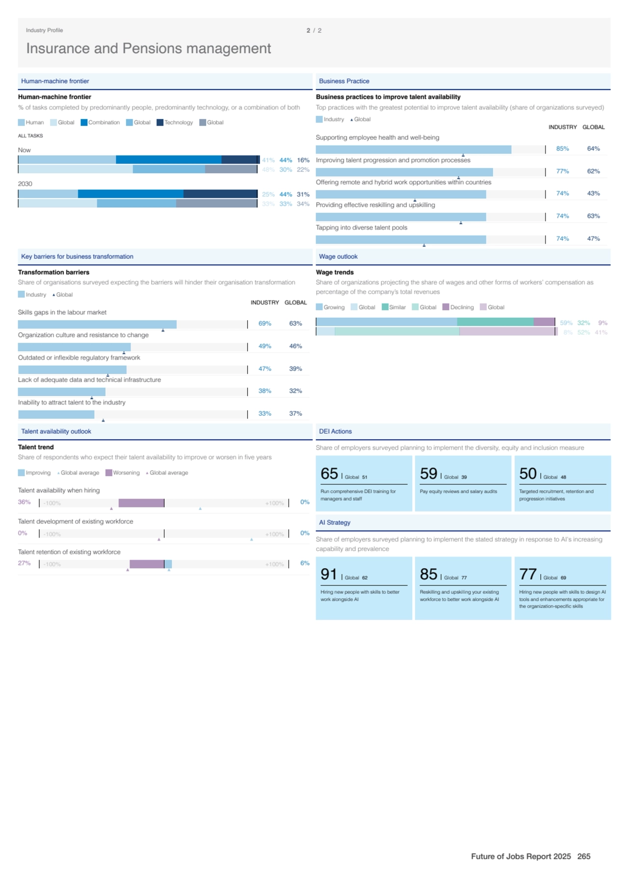 Human-machine frontier
Human-machine frontier
% of tasks completed by predominantly people, predo…