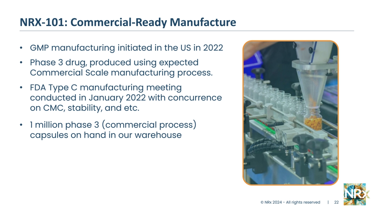 NRX-101: Commercial-Ready Manufacture
• GMP manufacturing initiated in the US in 2022
• Phase 3 drug, produced using expected 
Commercial Scale manufacturing process.
• FDA Type C manufacturing meeting 
conducted in January 2022 with concurrence 
on CMC, stability, and etc.
• 1 million phase 3 (commercial process) 
capsules on hand in our warehouse
© NRx 2024 - All rights reserved | 22